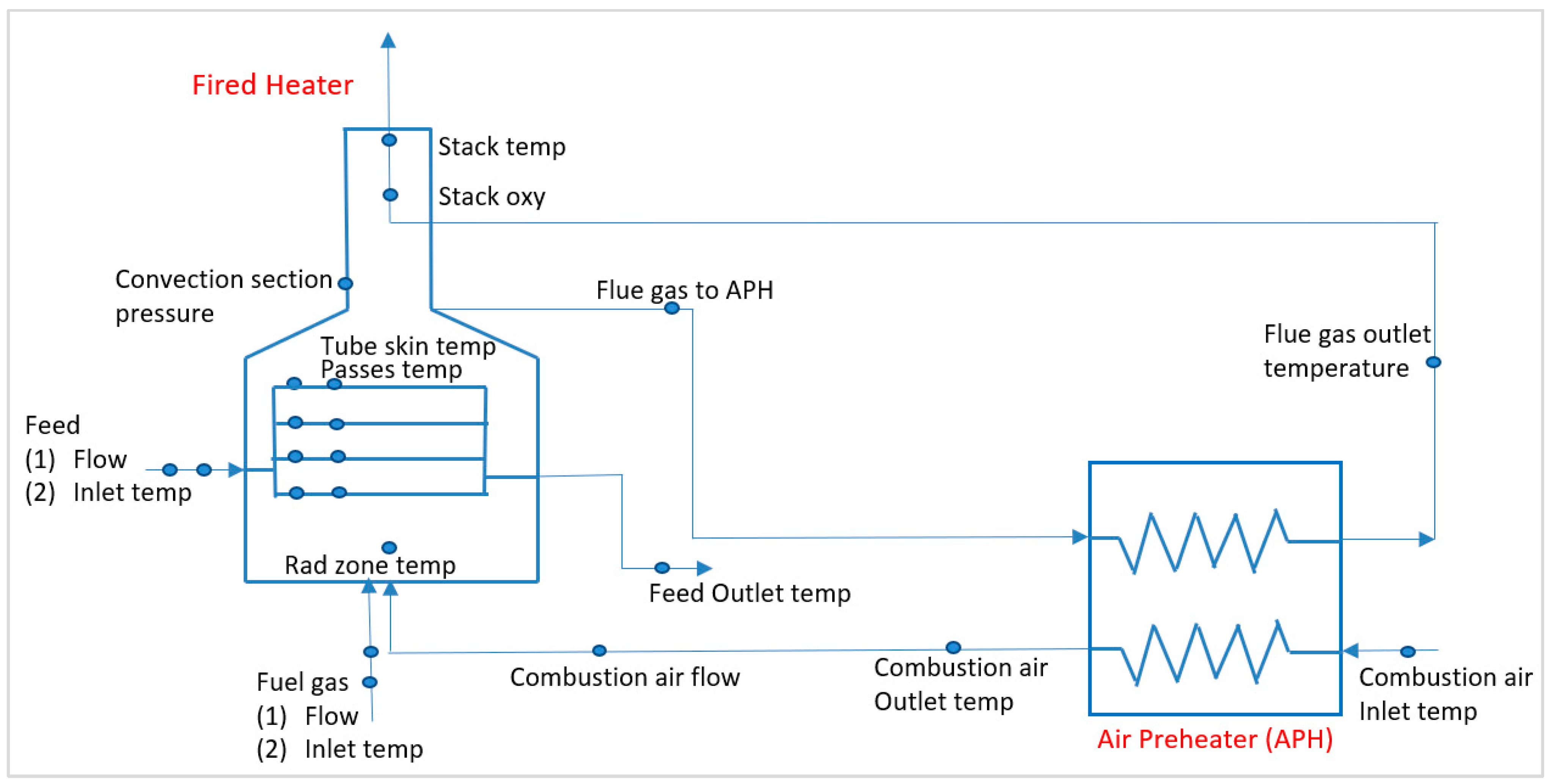 Energies 14 07183 g003 550