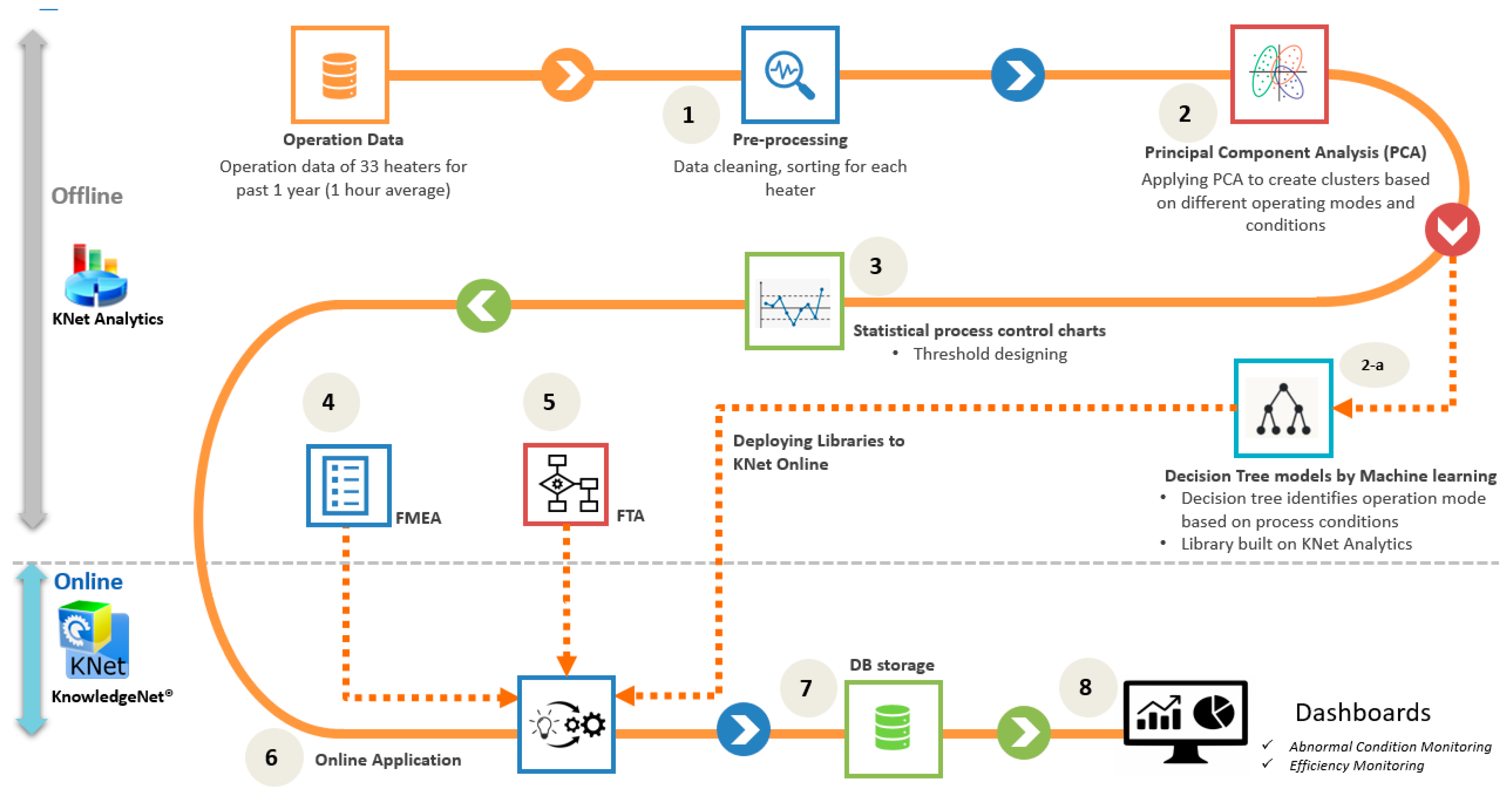Energies 14 07183 g004 550
