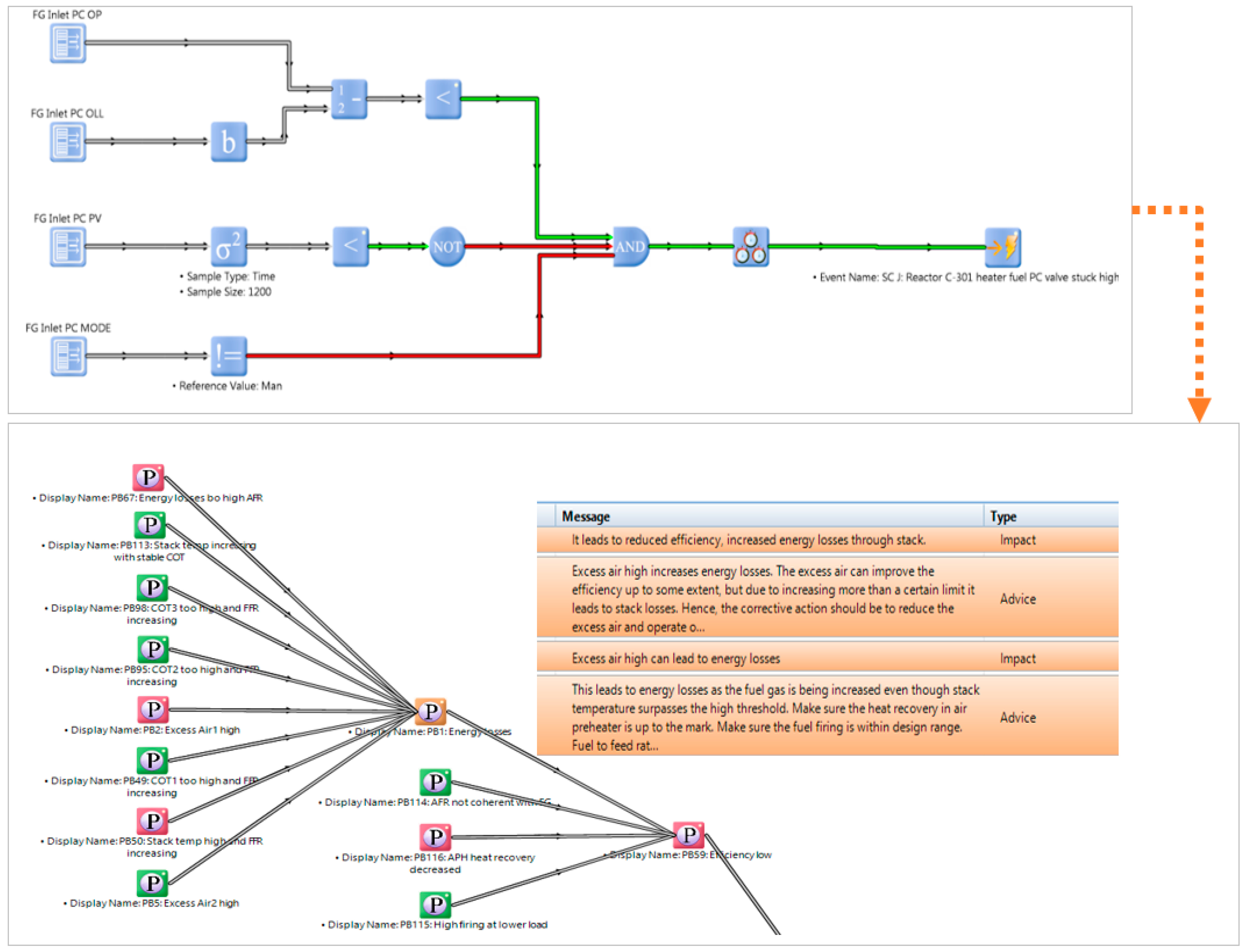 Energies 14 07183 g005 550