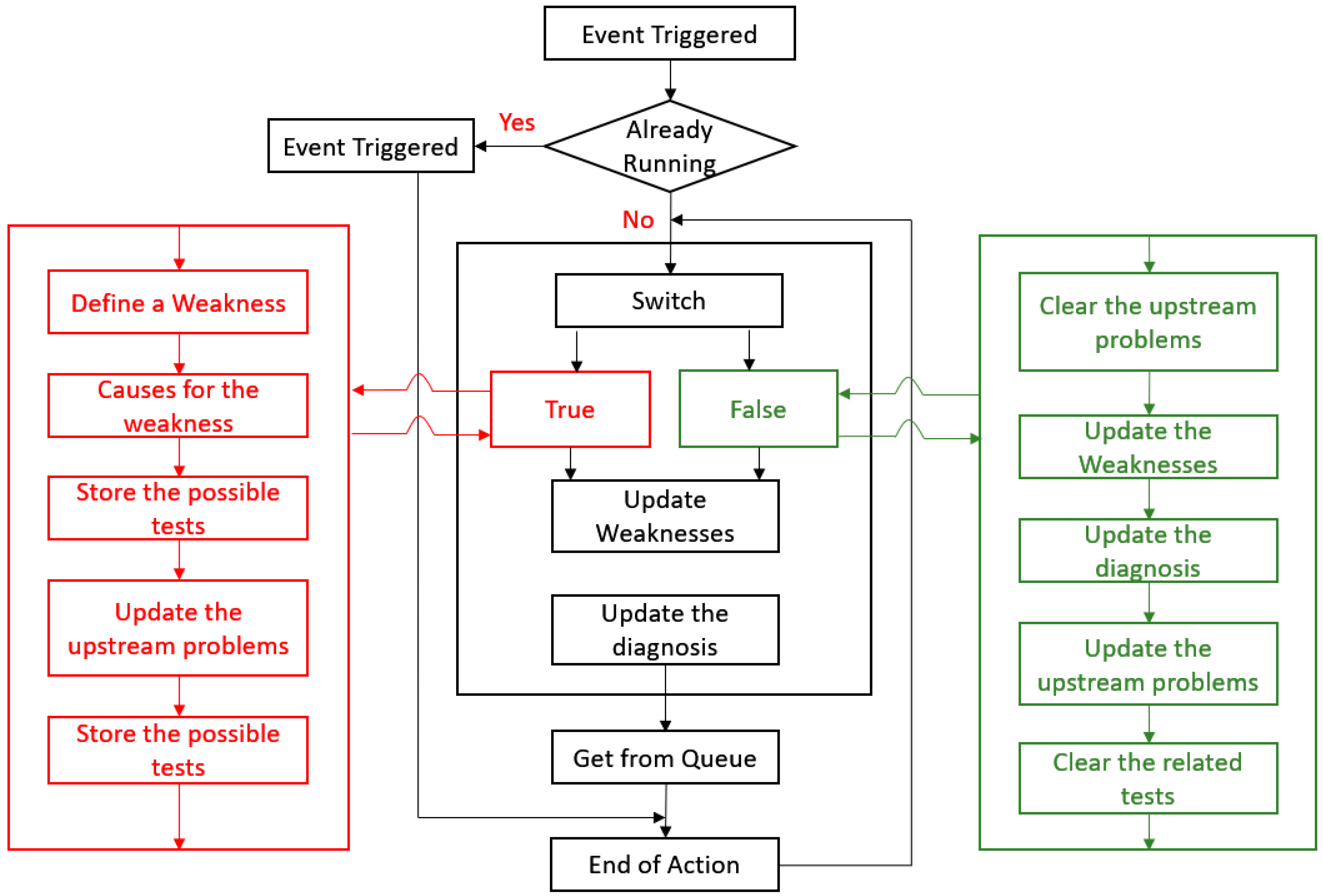 Energies 14 07183 g008 550