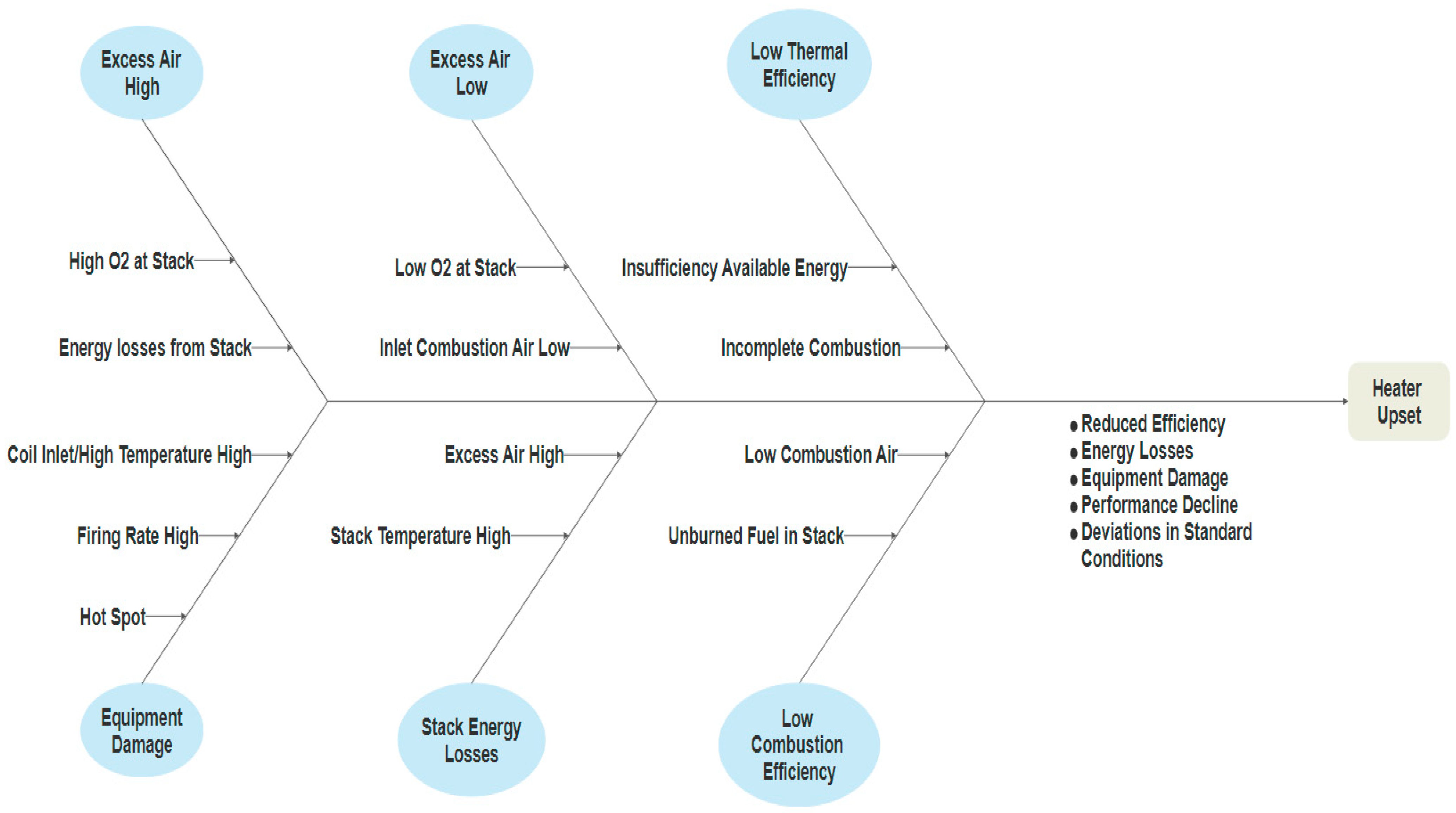 Energies 14 07183 g009 550