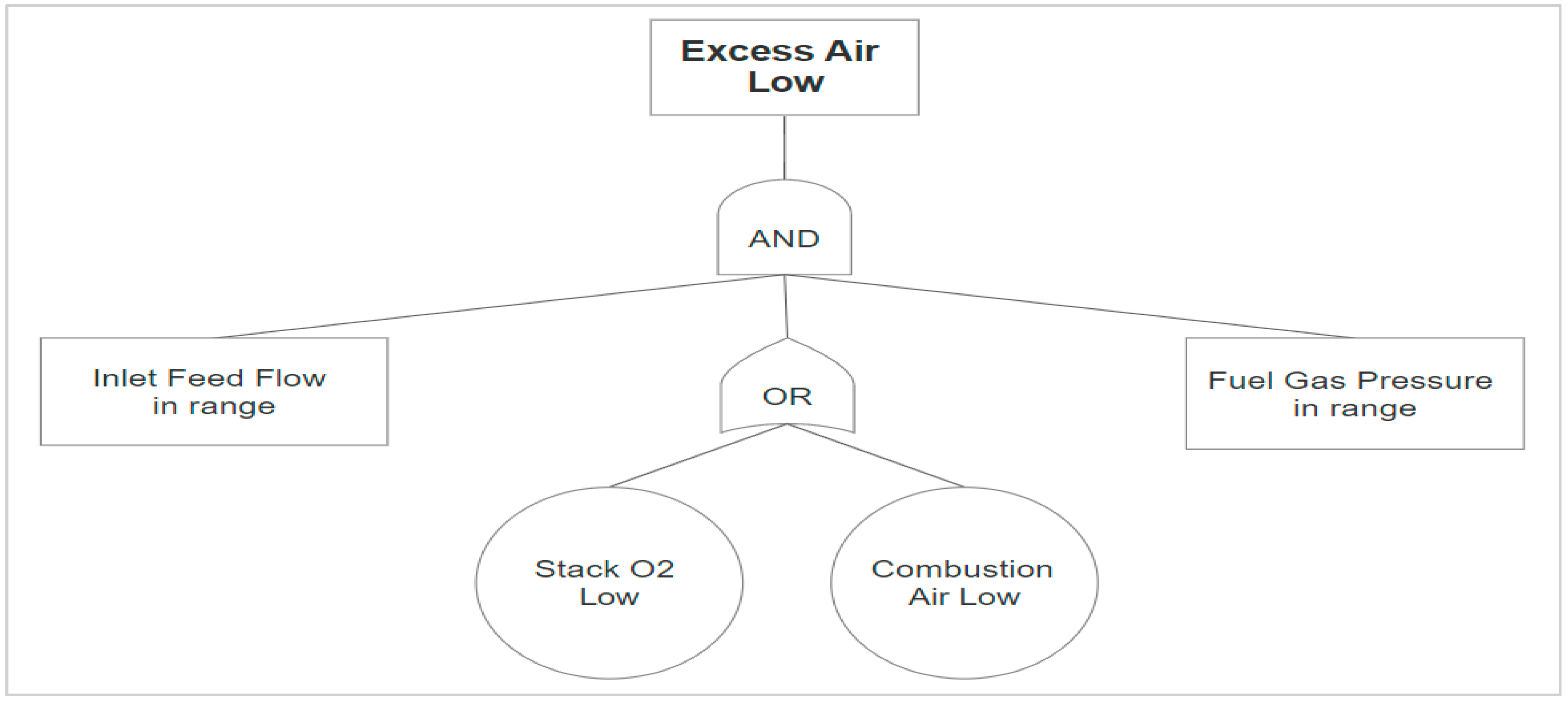 Energies 14 07183 g010 550