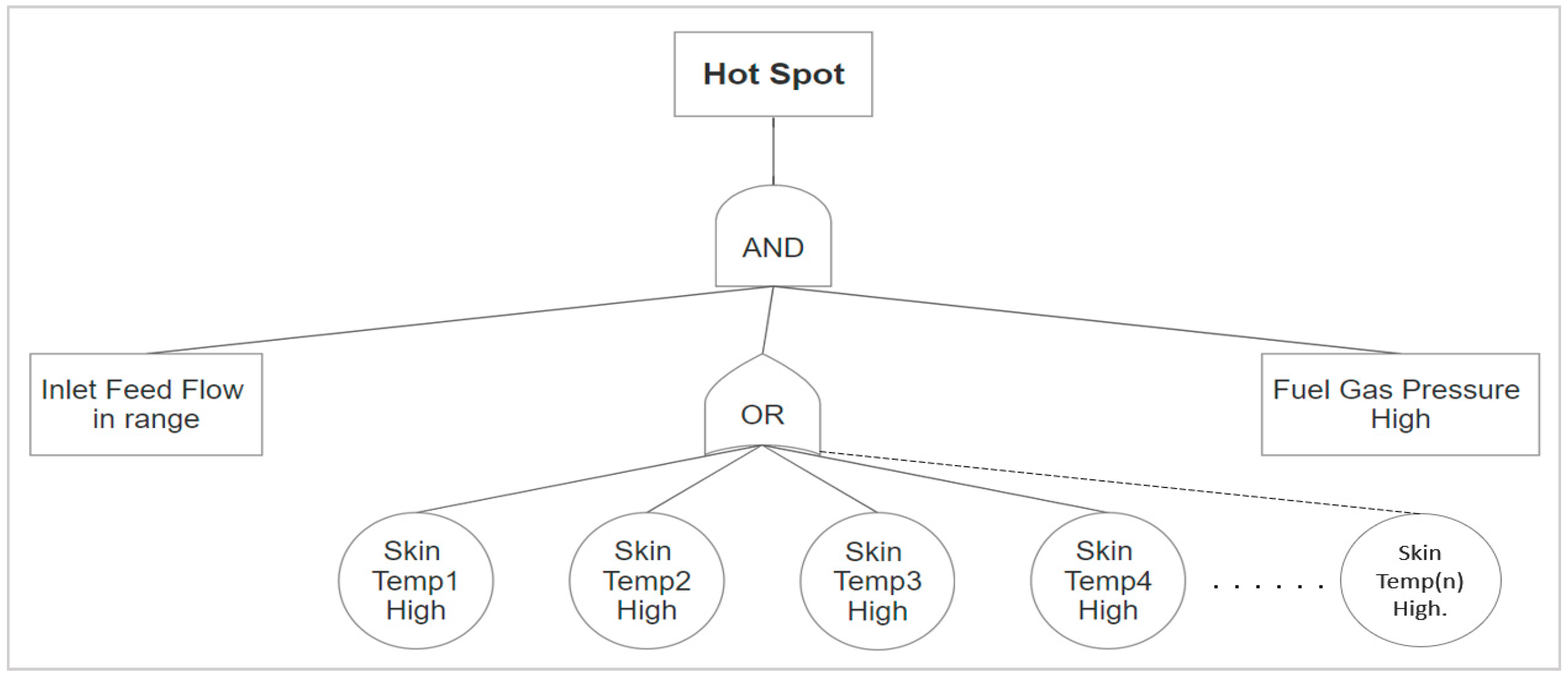 Energies 14 07183 g011 550