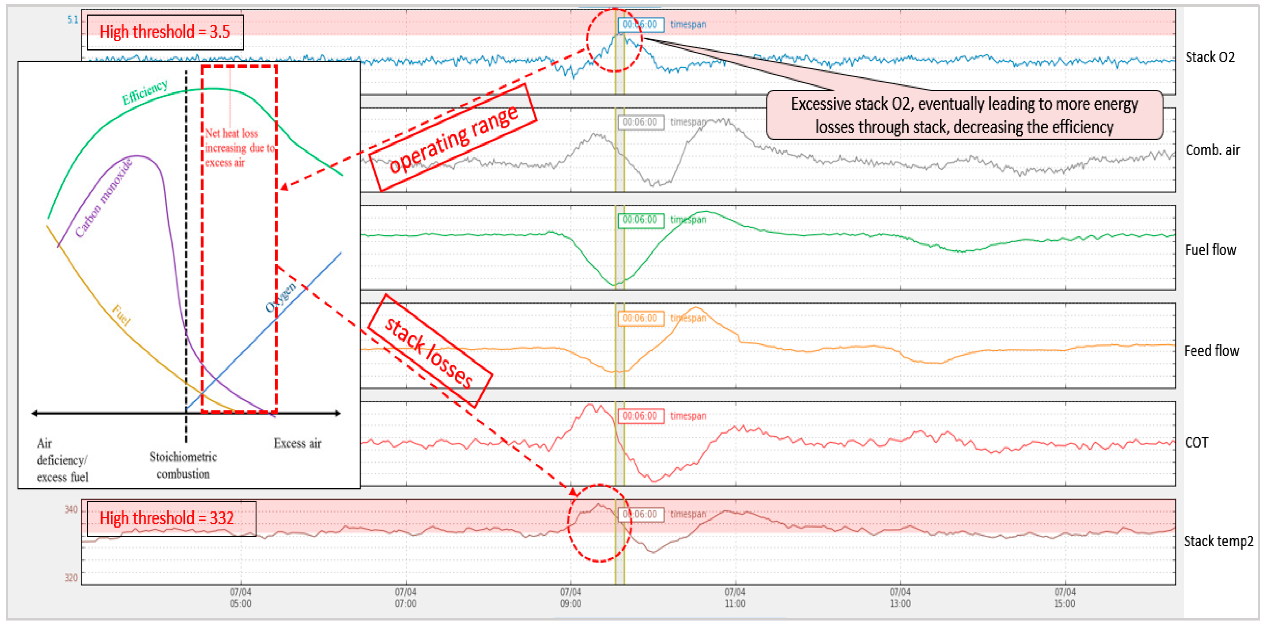 Energies 14 07183 g015 550