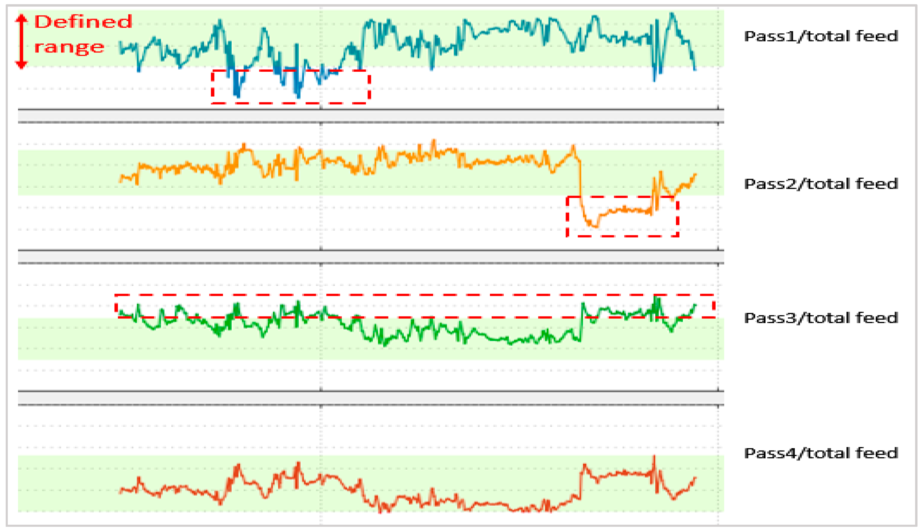 Energies 14 07183 g016 550