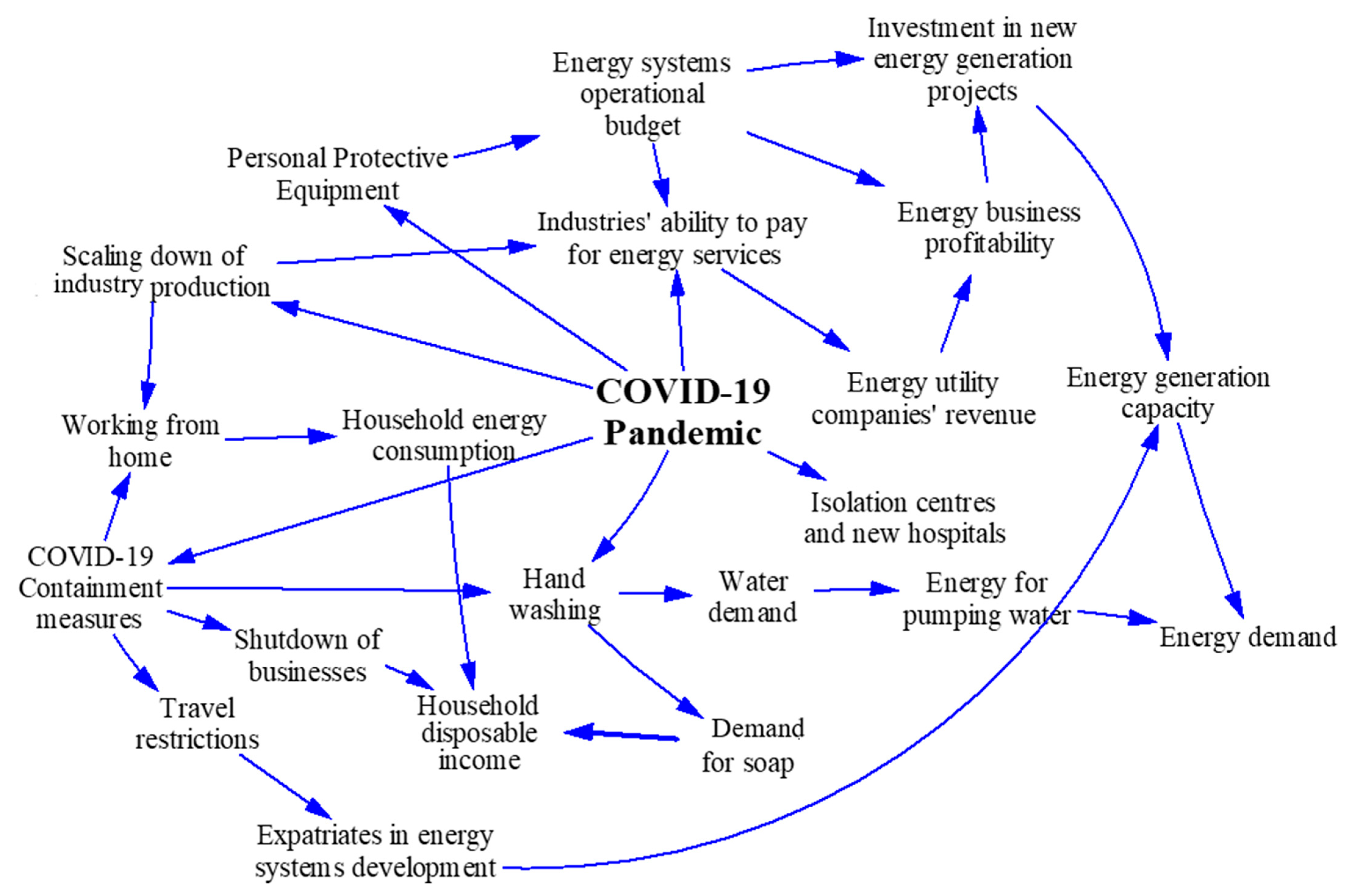 Energies 14 07184 g001 550