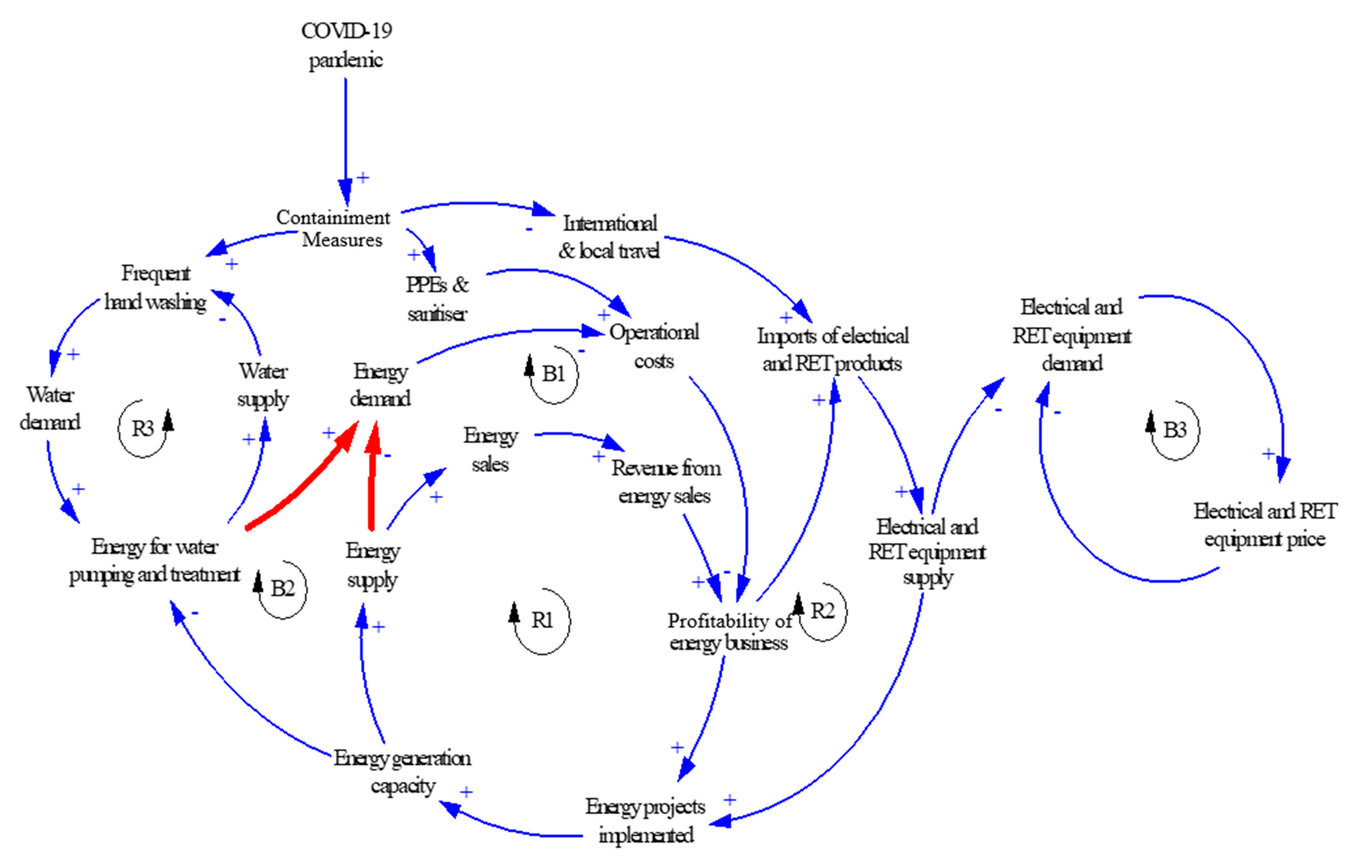 Energies 14 07184 g002 550