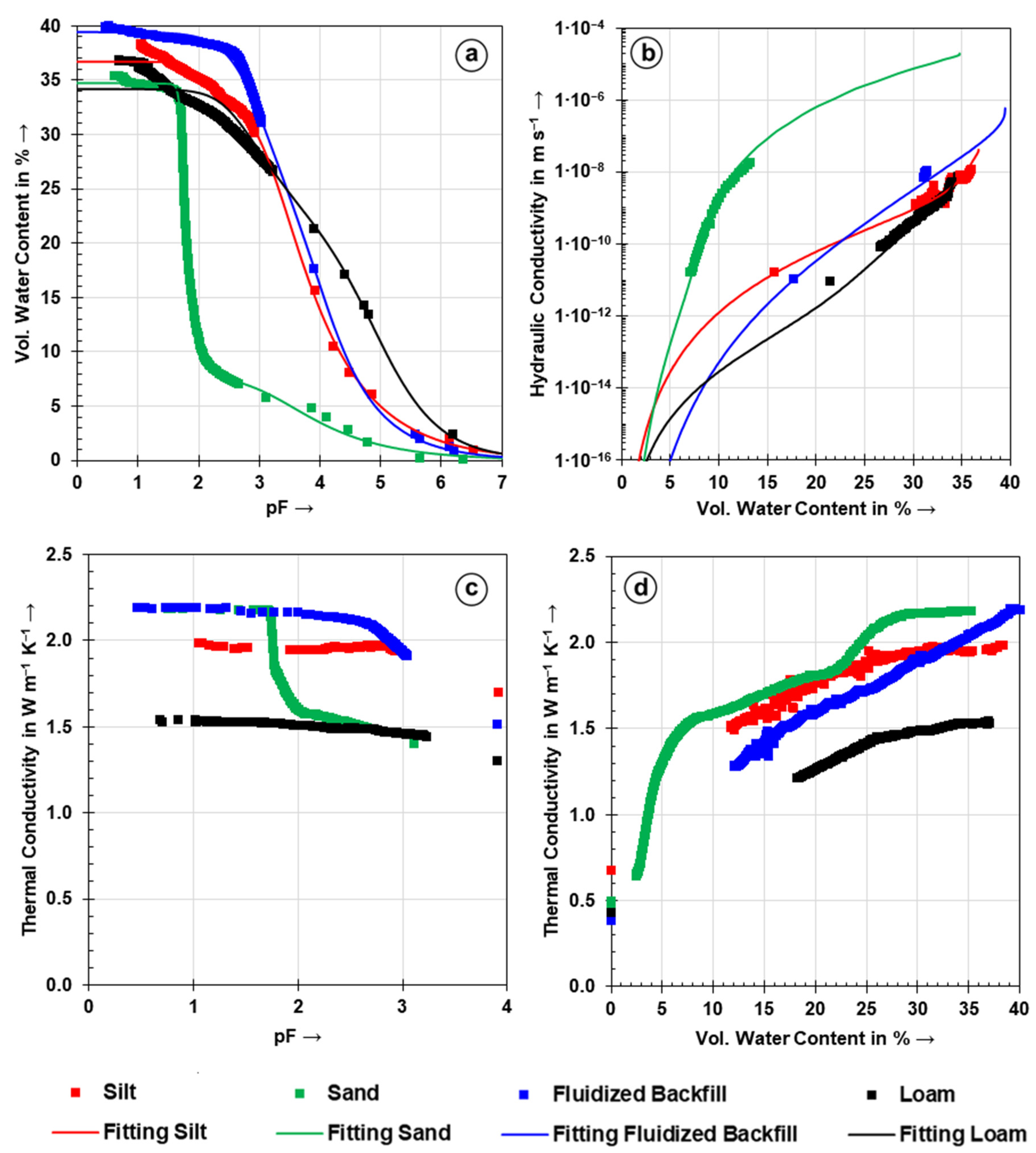 Energies 14 07189 g003 Energies 14 07189 g003