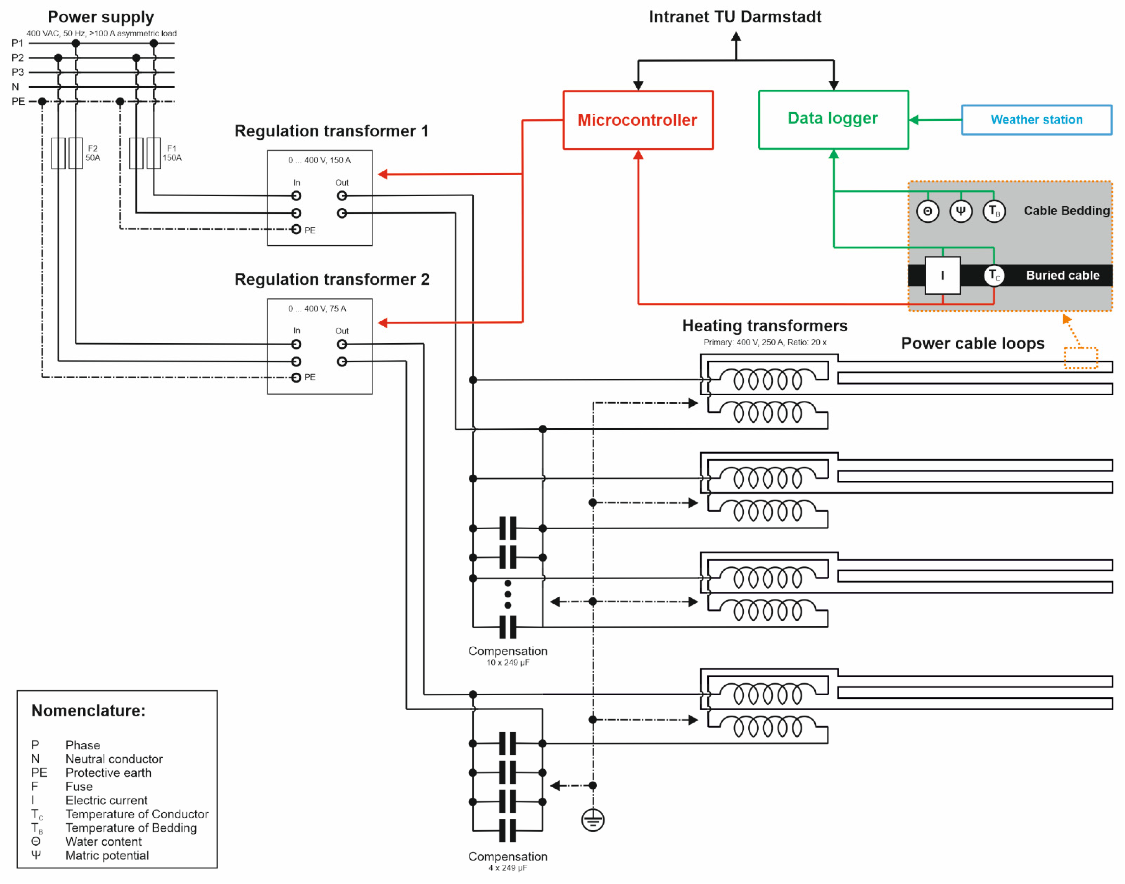 Energies 14 07189 g005 Energies 14 07189 g005