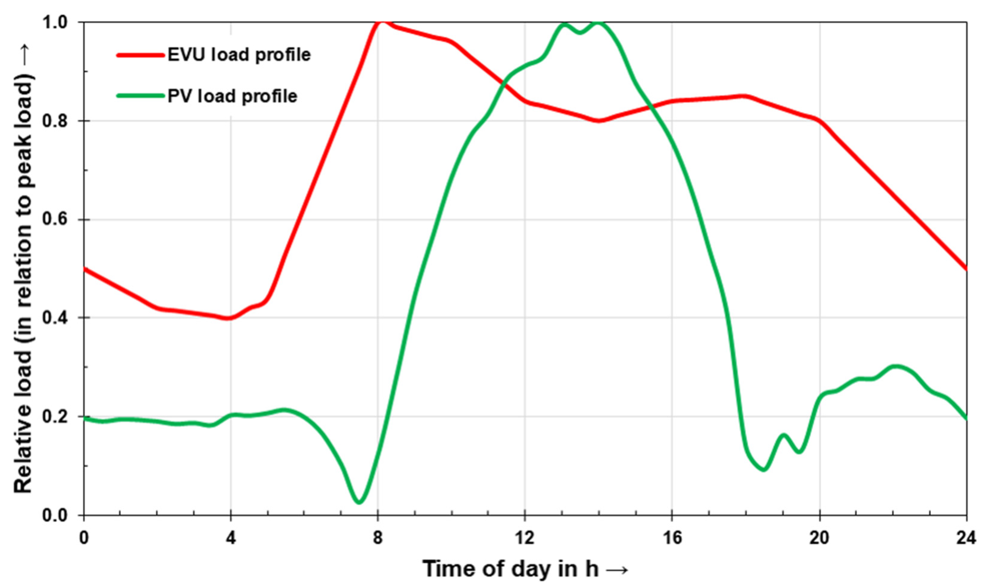 Energies 14 07189 g006 Energies 14 07189 g006