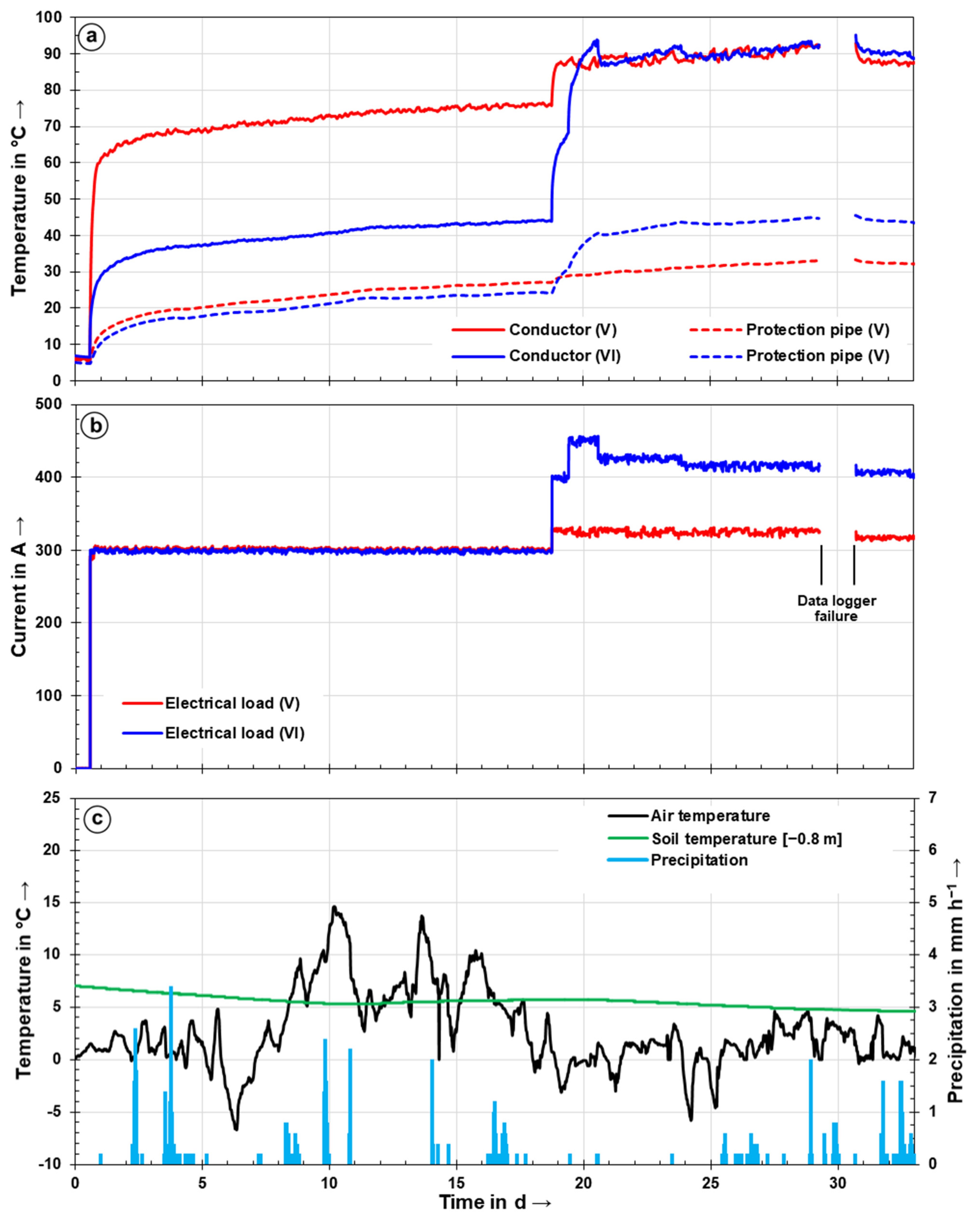 Energies 14 07189 g009 Energies 14 07189 g009