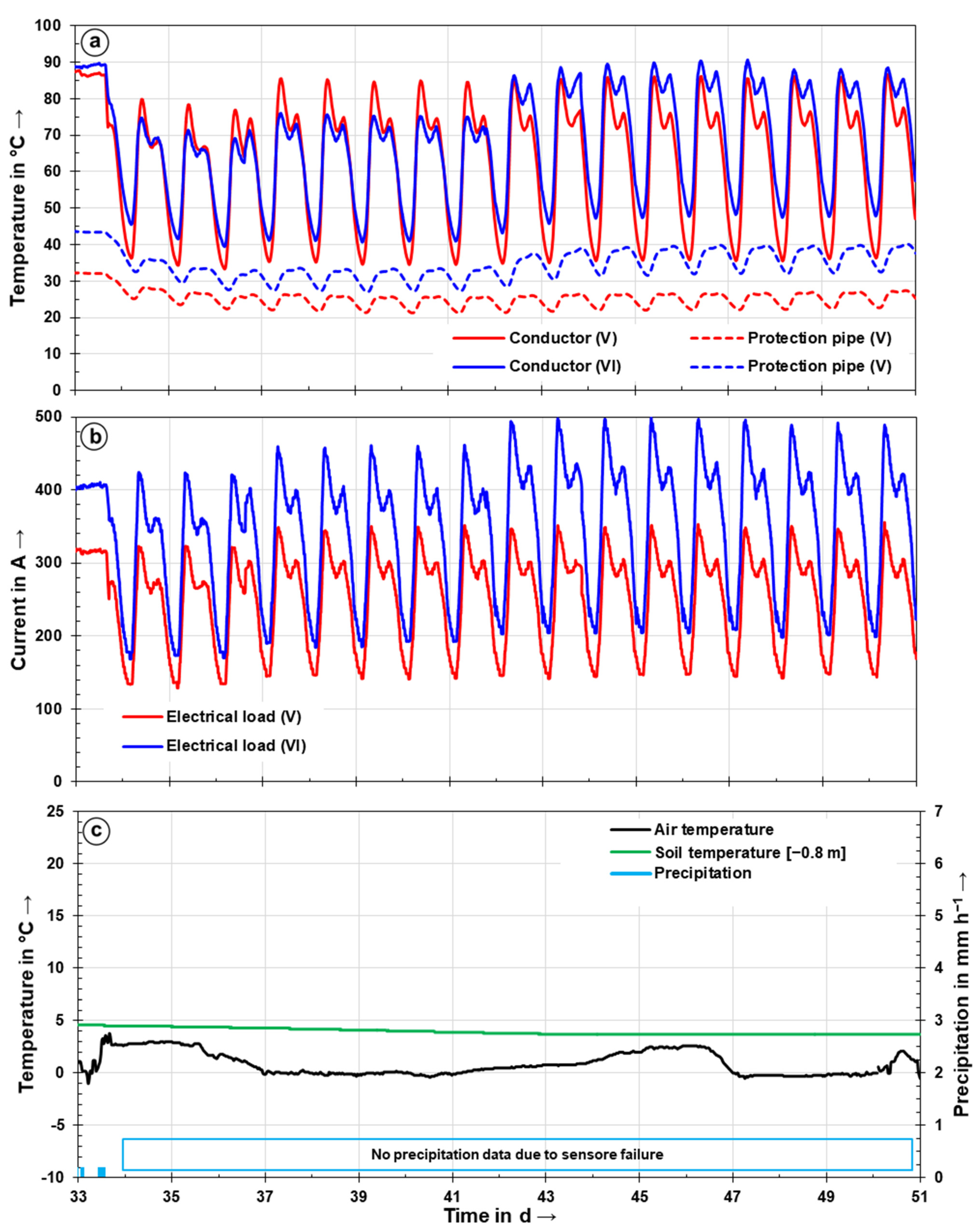 Energies 14 07189 g010 Energies 14 07189 g010