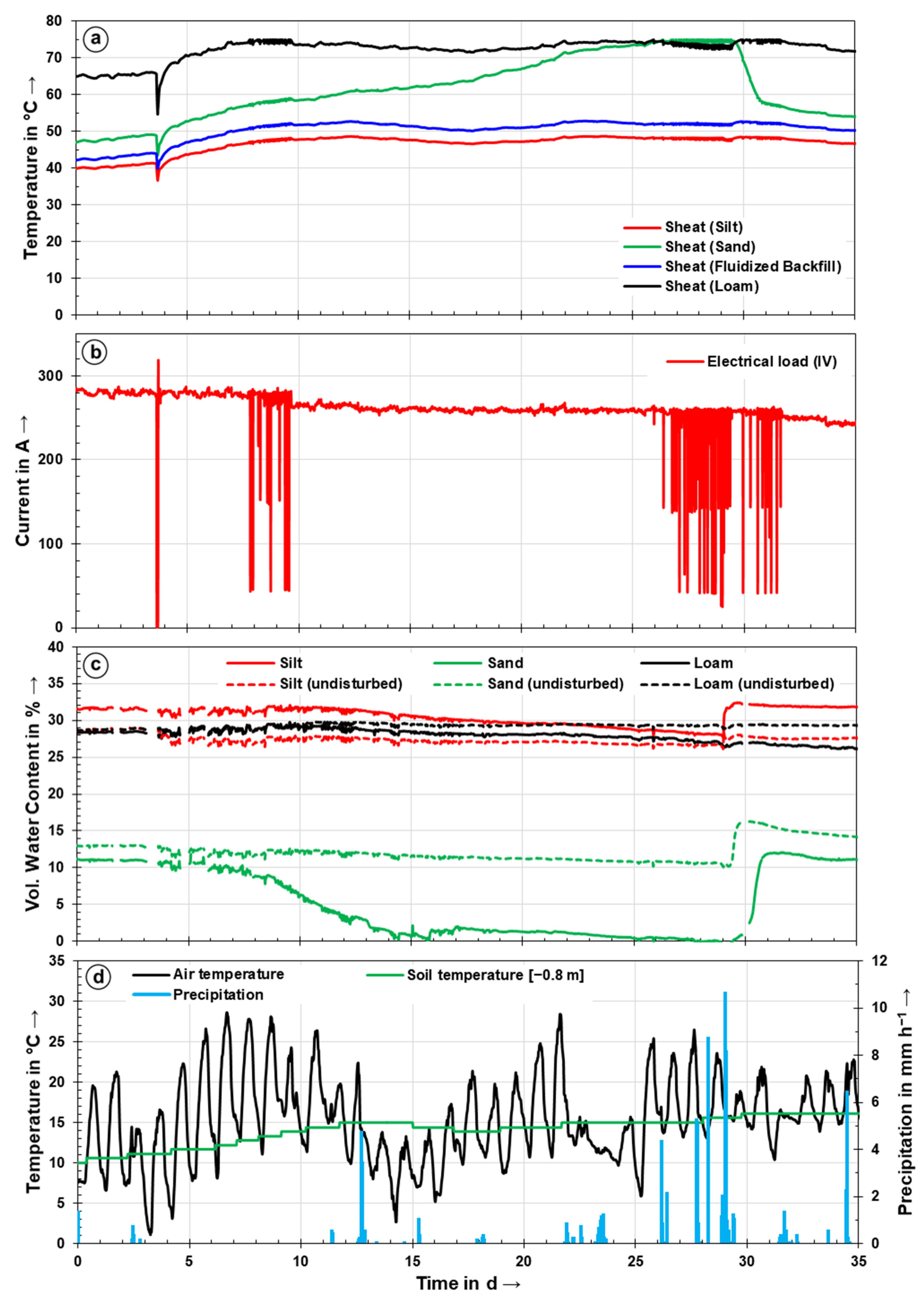 Energies 14 07189 g011 Energies 14 07189 g011