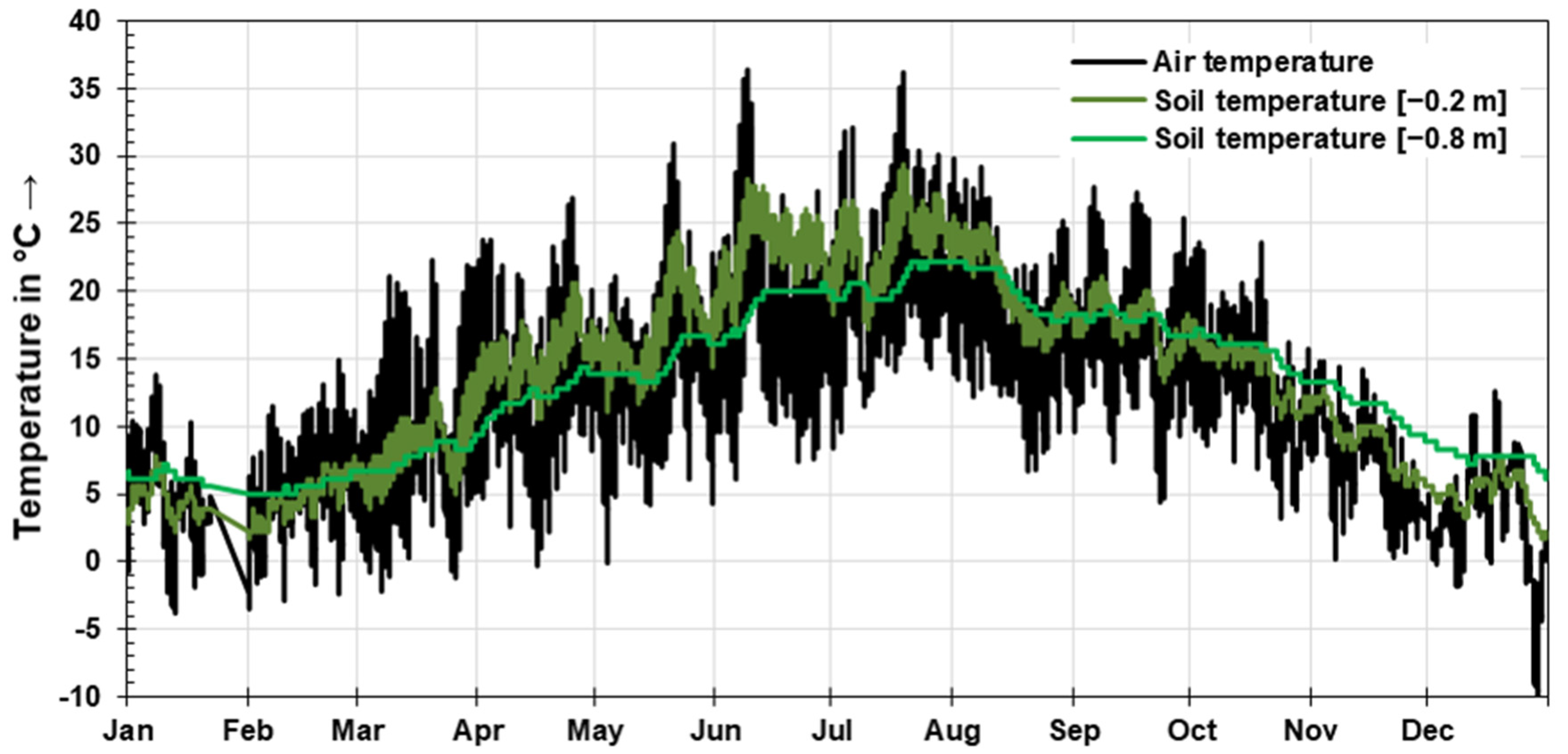 Energies 14 07189 g012 Energies 14 07189 g012