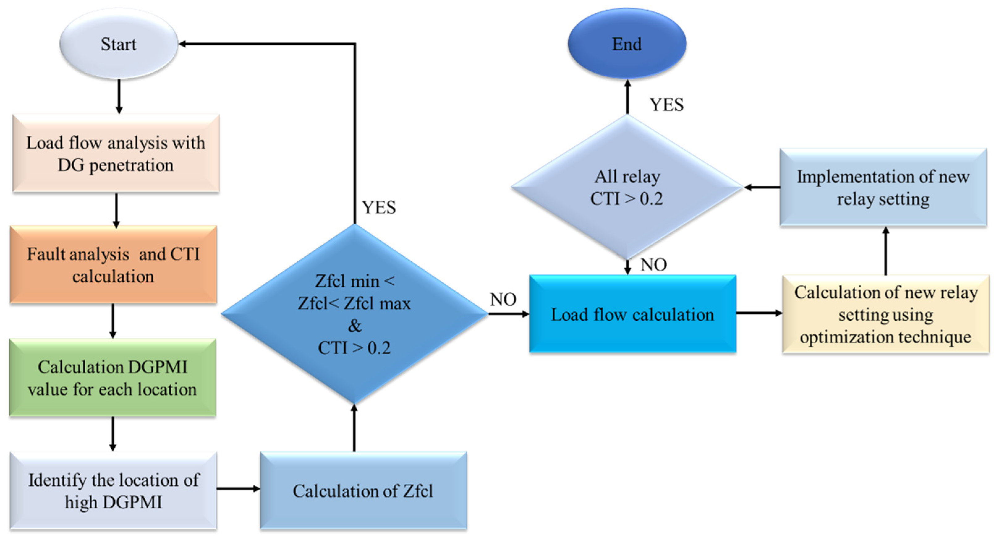 Energies 14 07192 g001