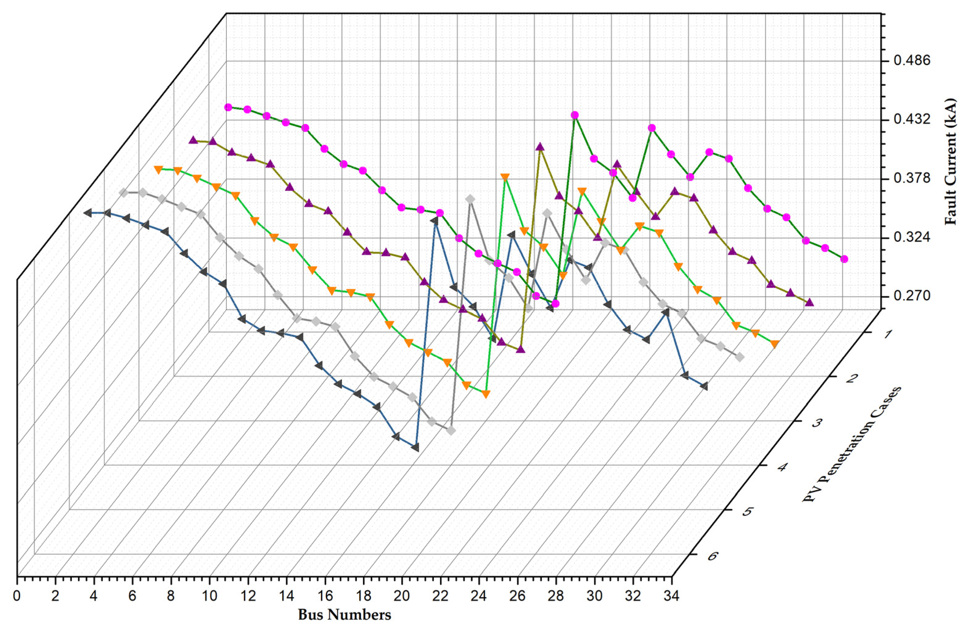 Energies 14 07192 g003