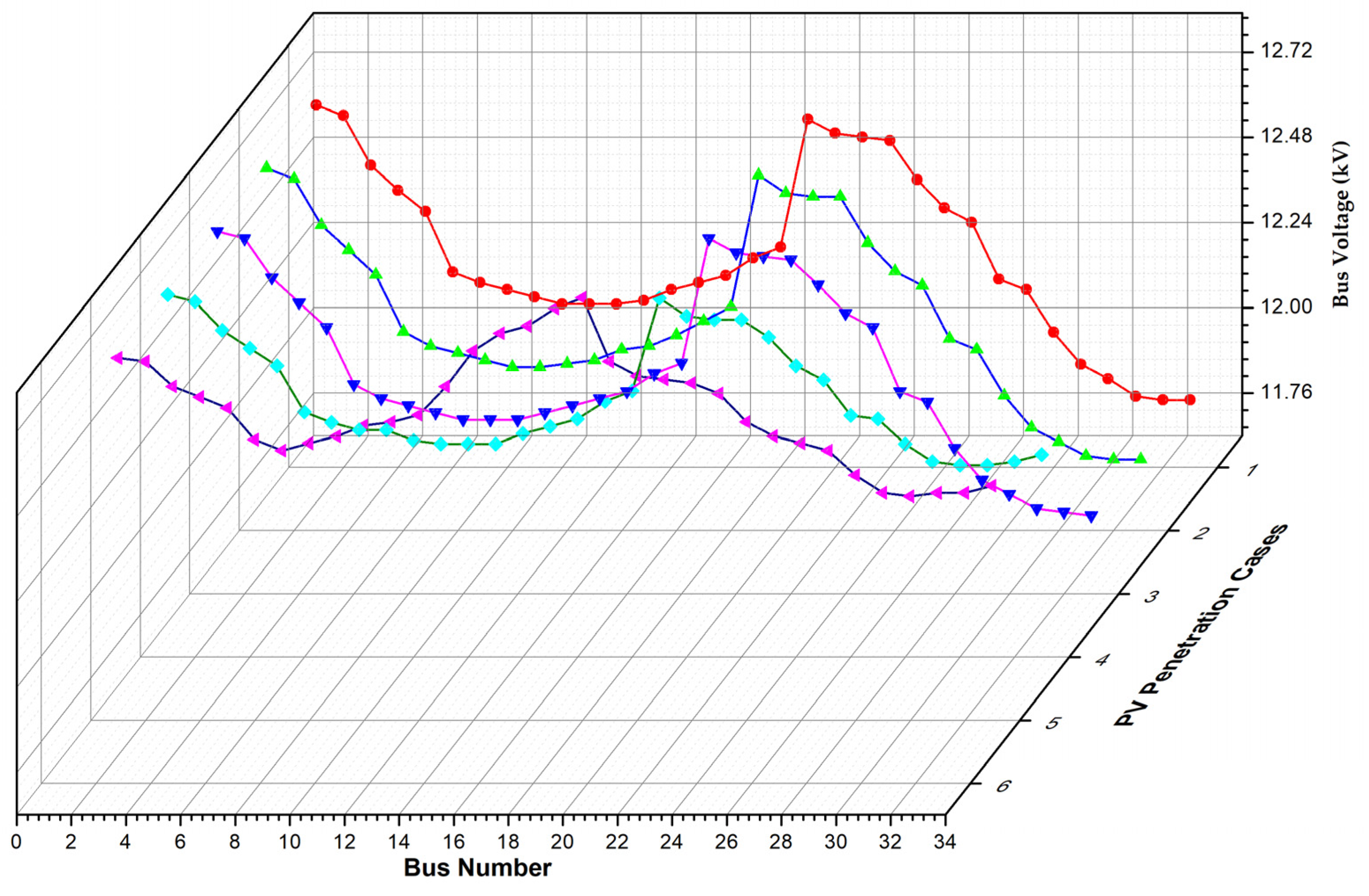 Energies 14 07192 g004