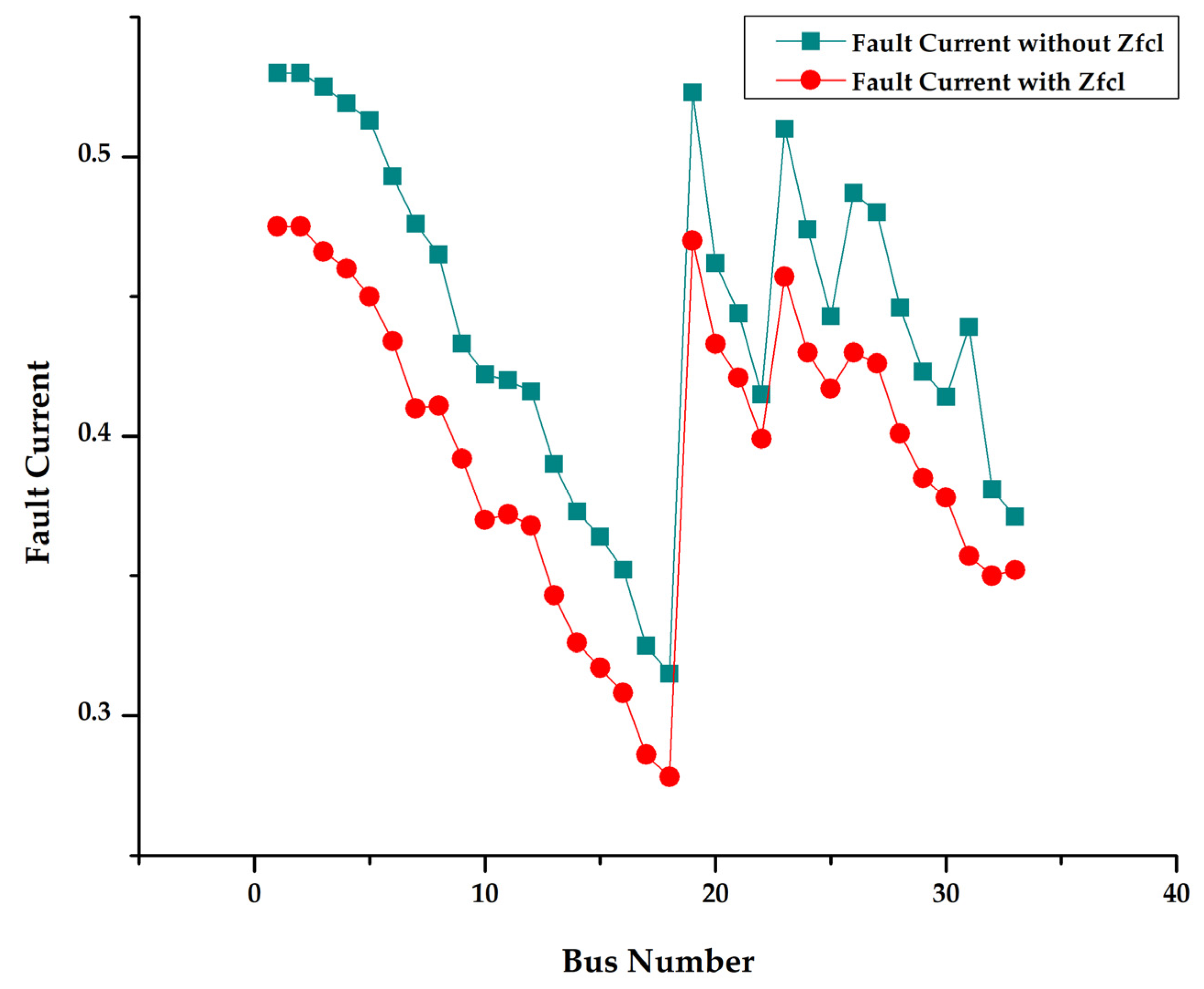 Energies 14 07192 g005