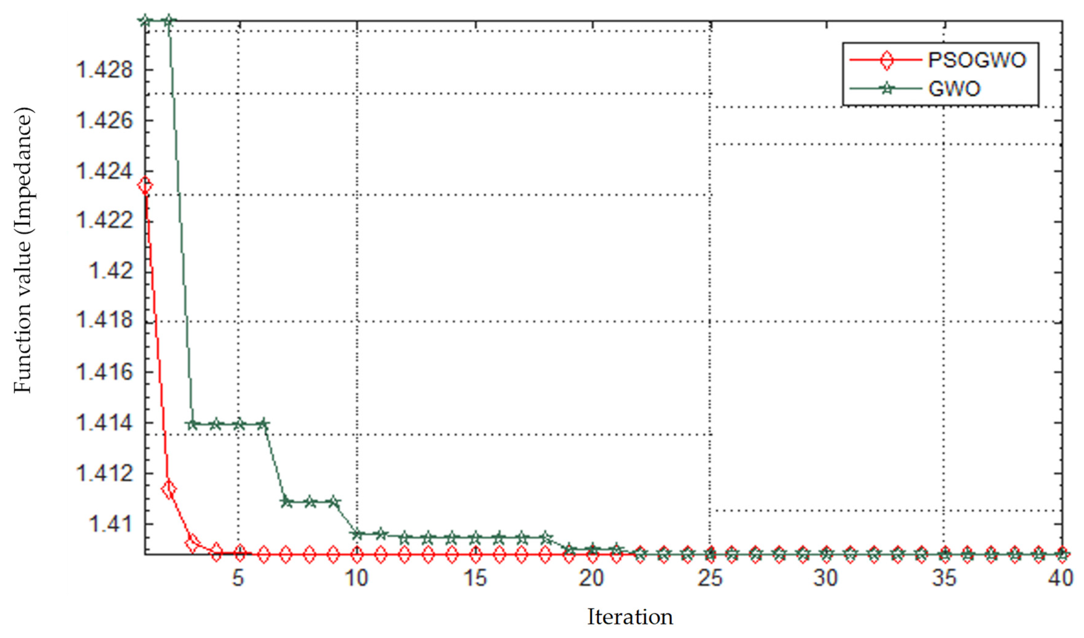 Energies 14 07192 g006