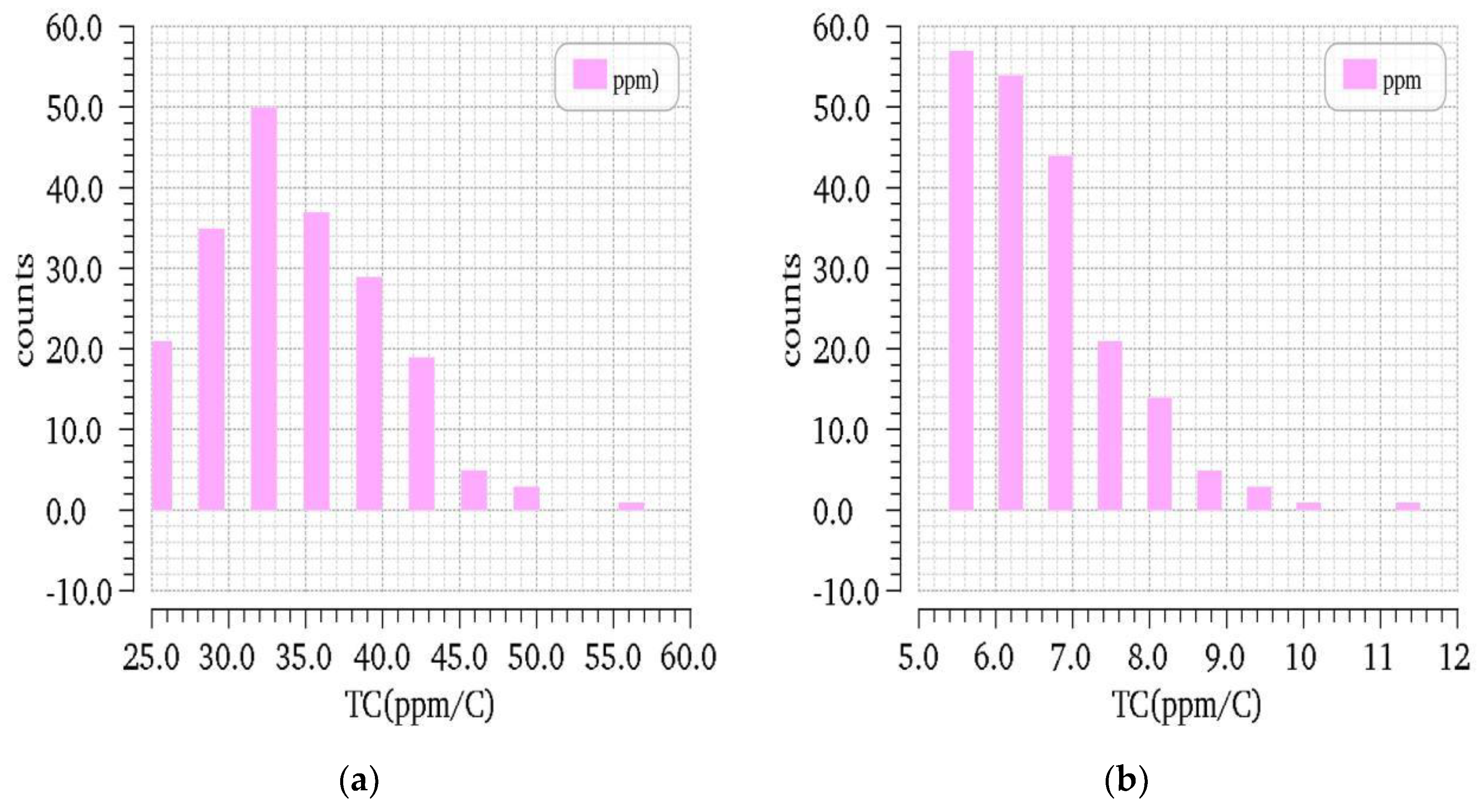 Energies 14 07193 g007 550