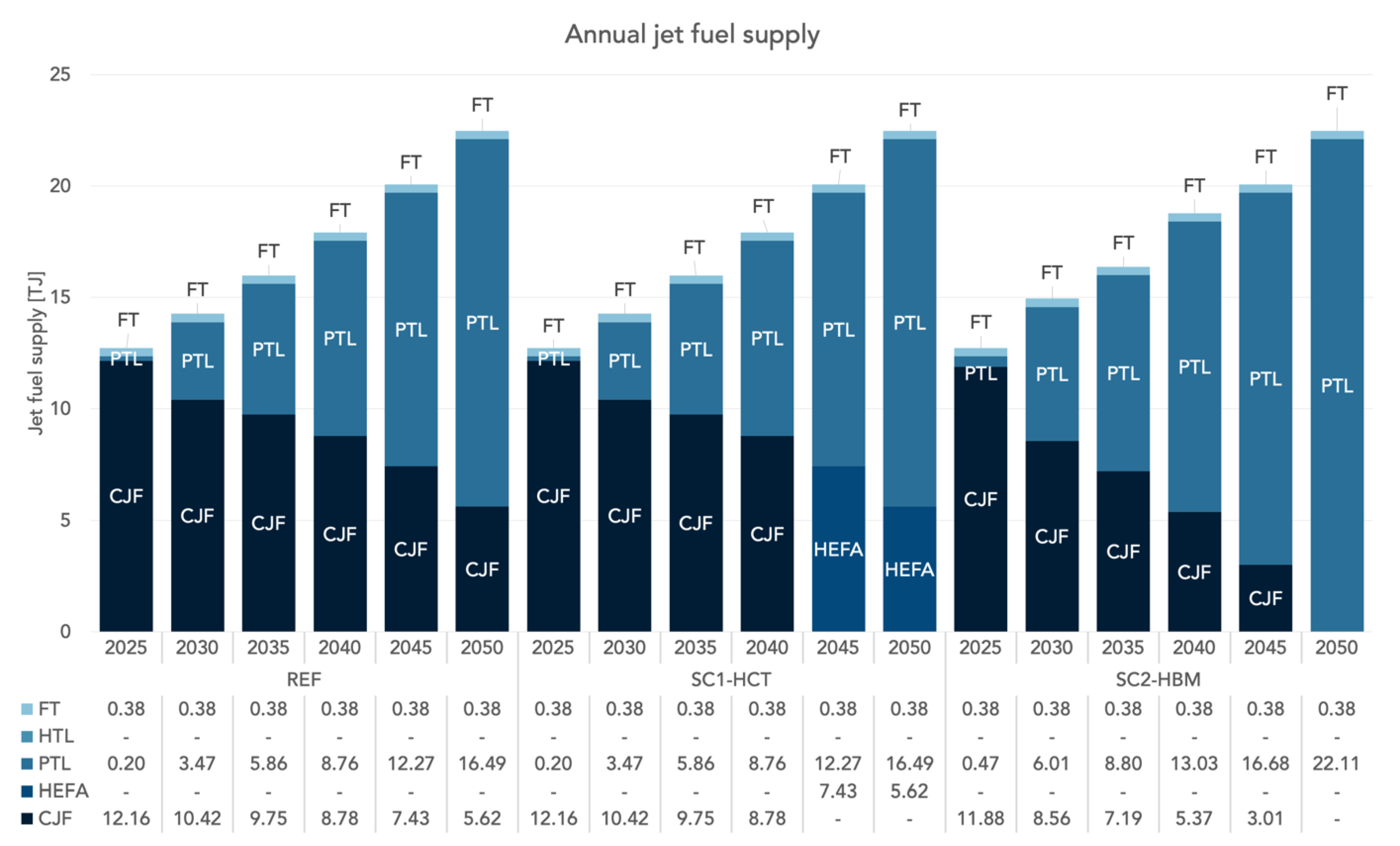 Energies 14 07194 g007