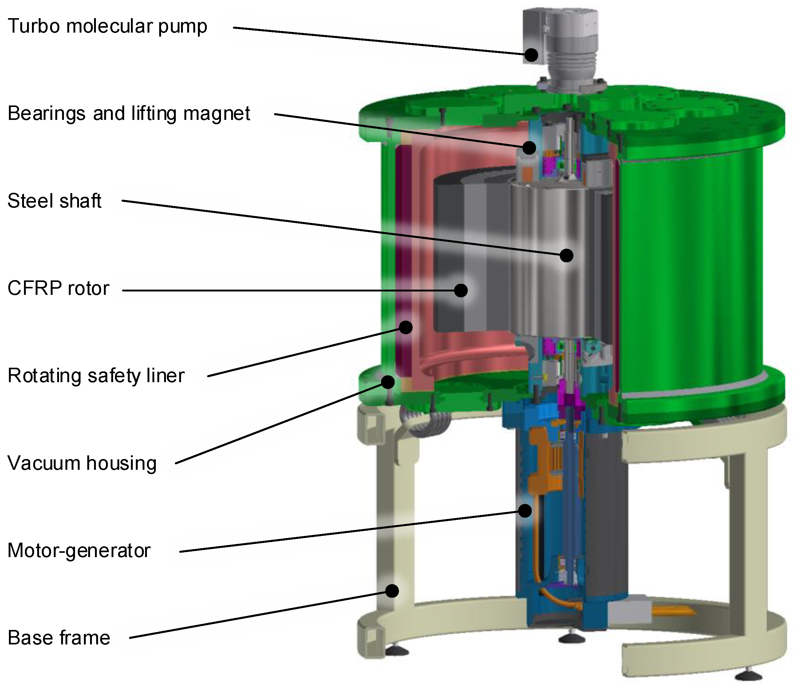 Energies 14 07195 g002