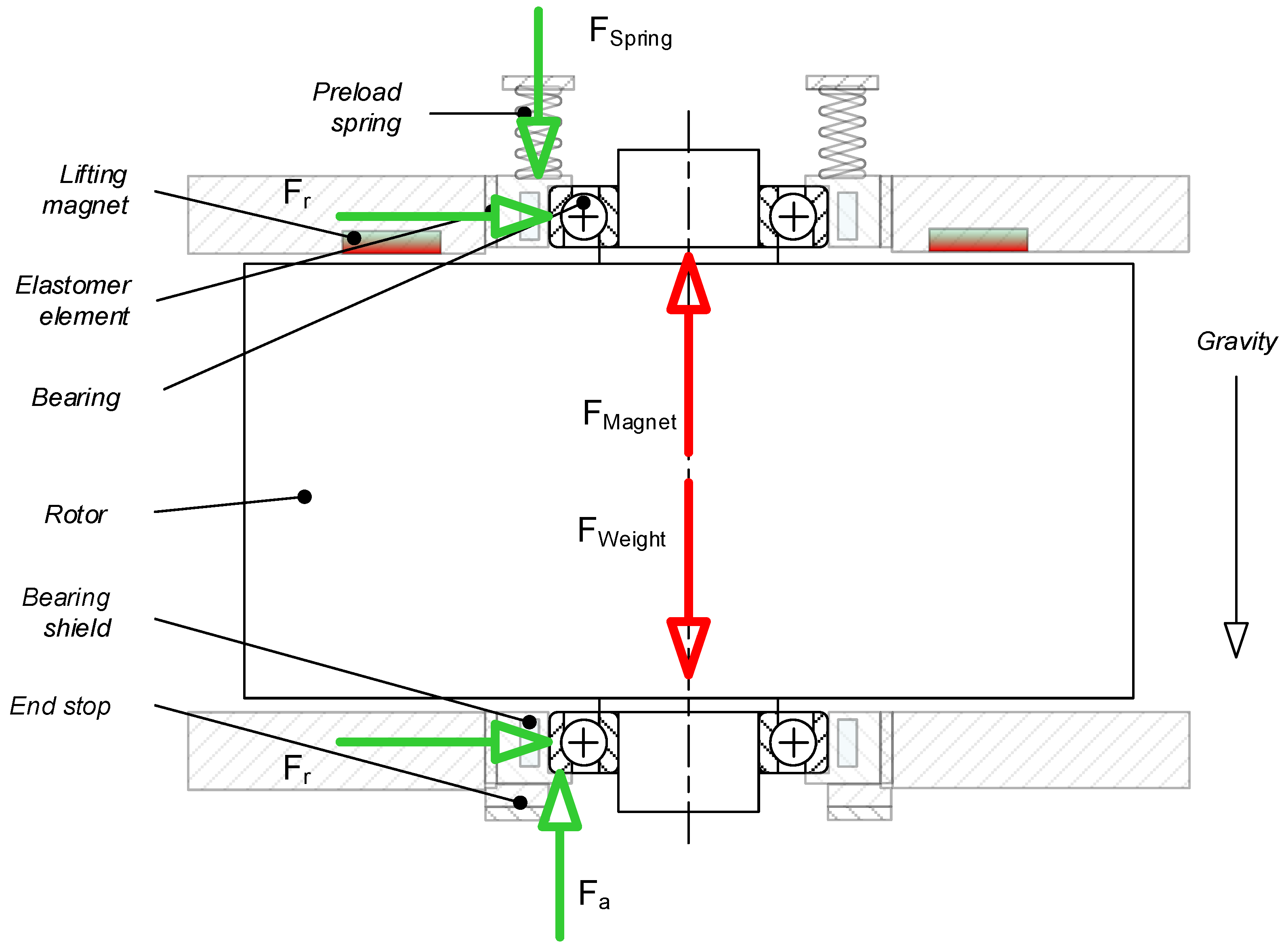 Energies 14 07195 g003
