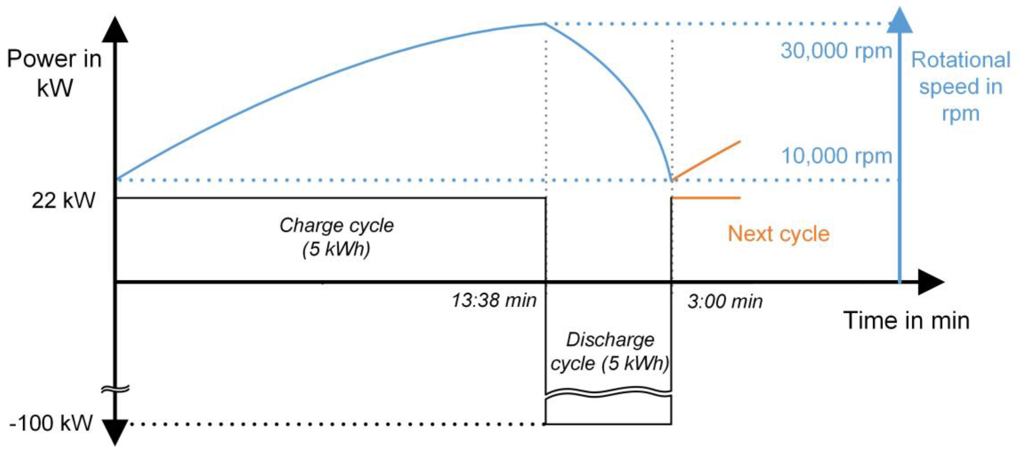 Energies 14 07195 g004