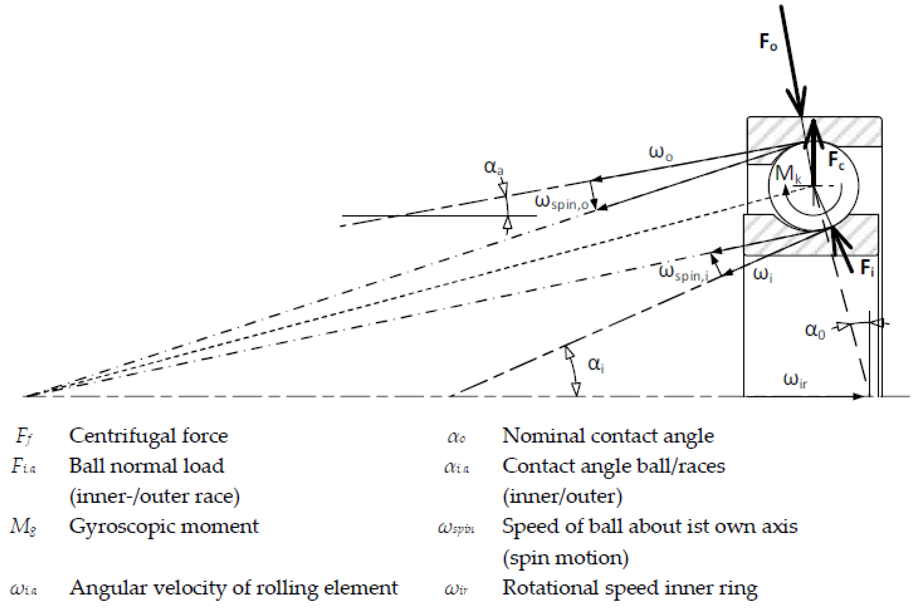 Energies 14 07195 g015