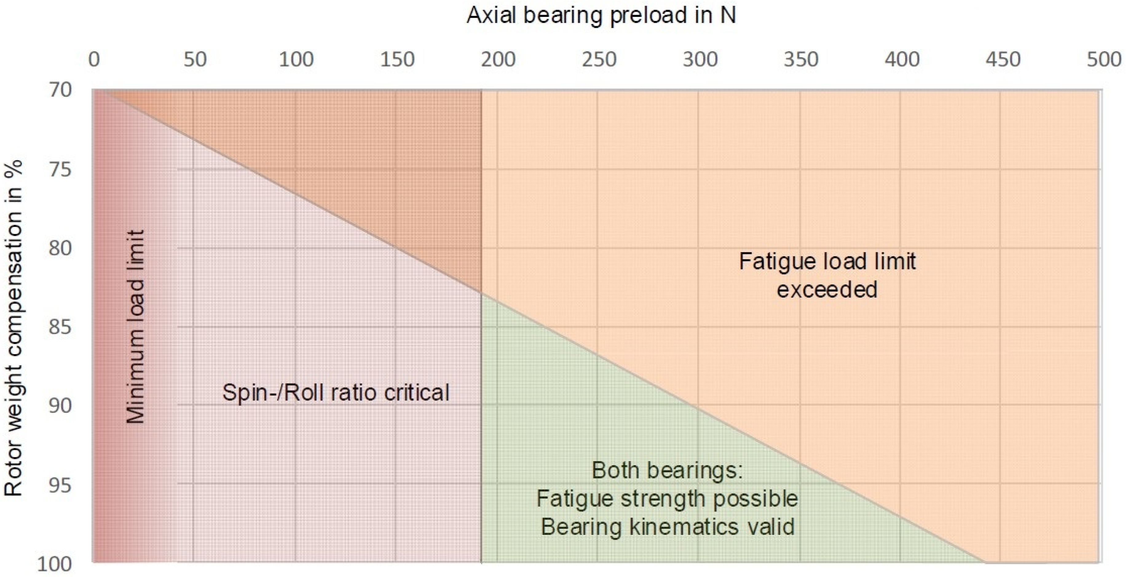 Energies 14 07195 g018