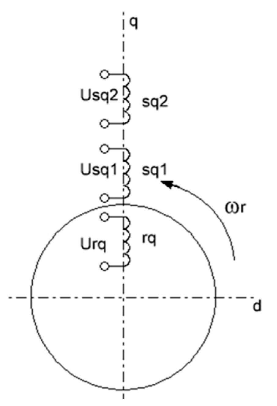 Energies 14 07196 g005 550