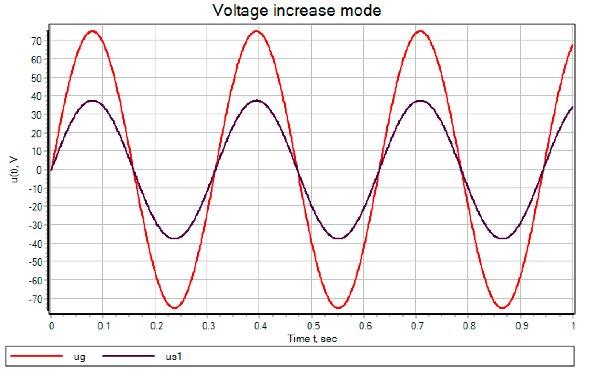 Energies 14 07196 g011 550