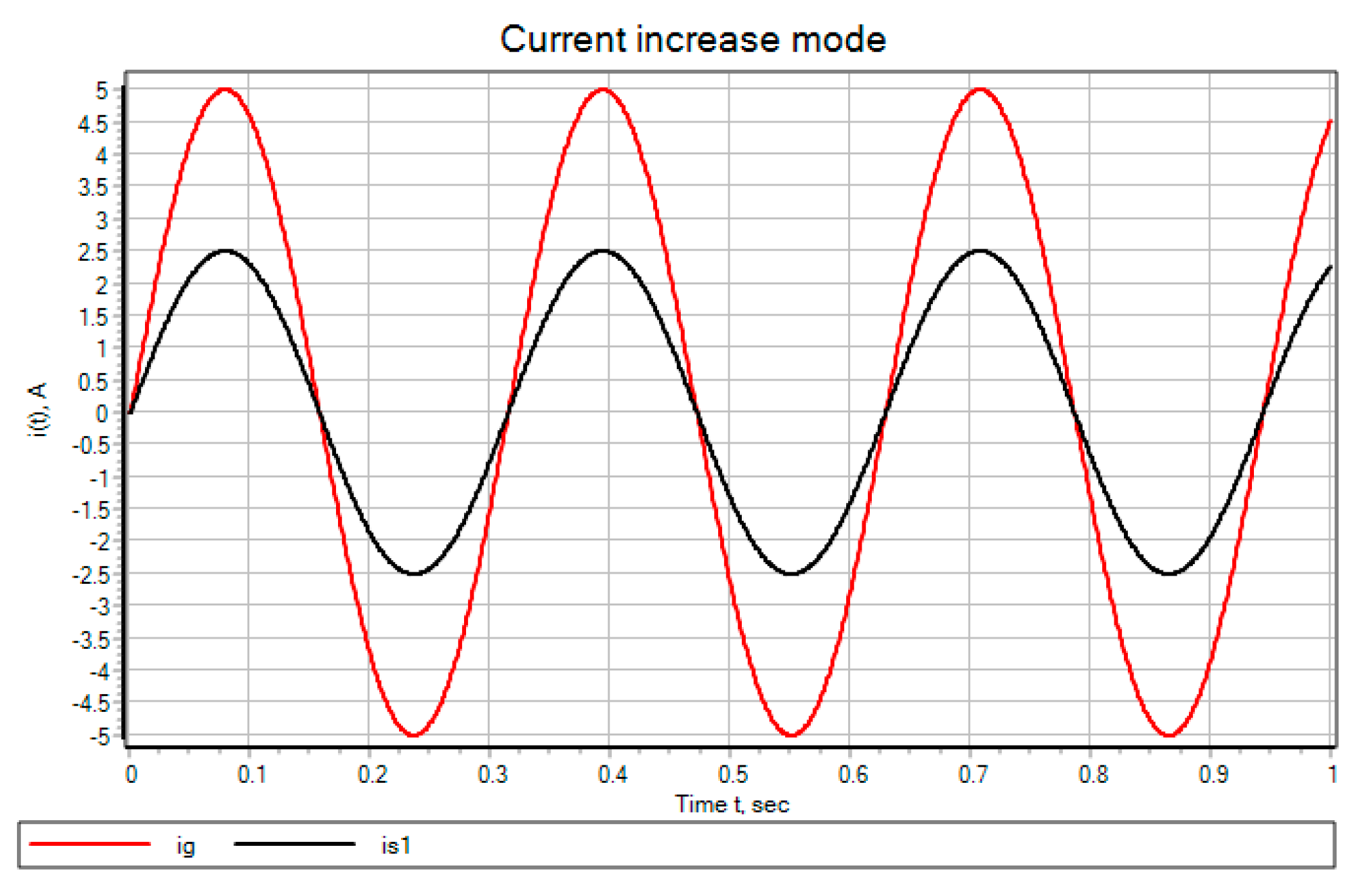 Energies 14 07196 g012 550