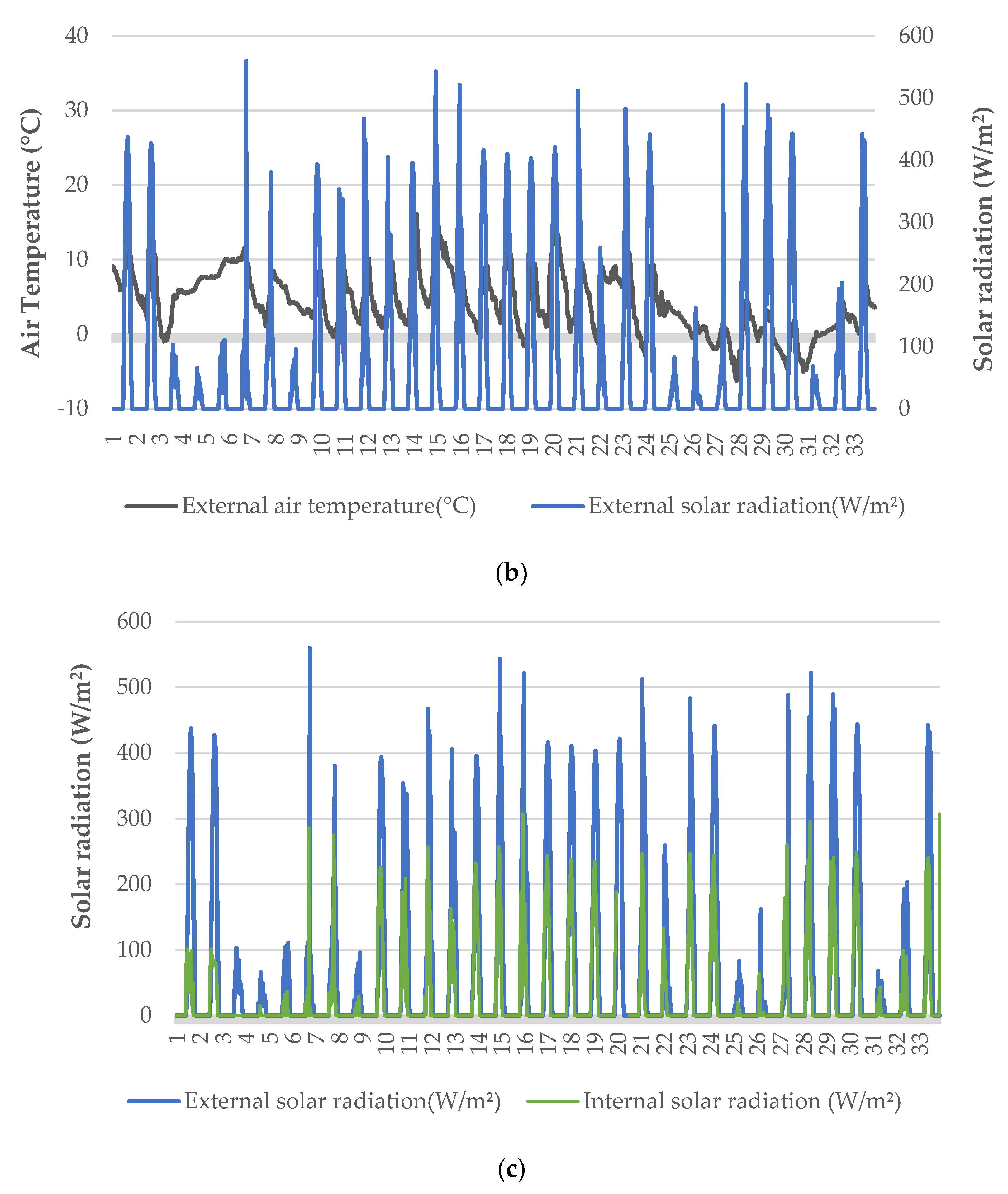Energies 14 07199 g001b