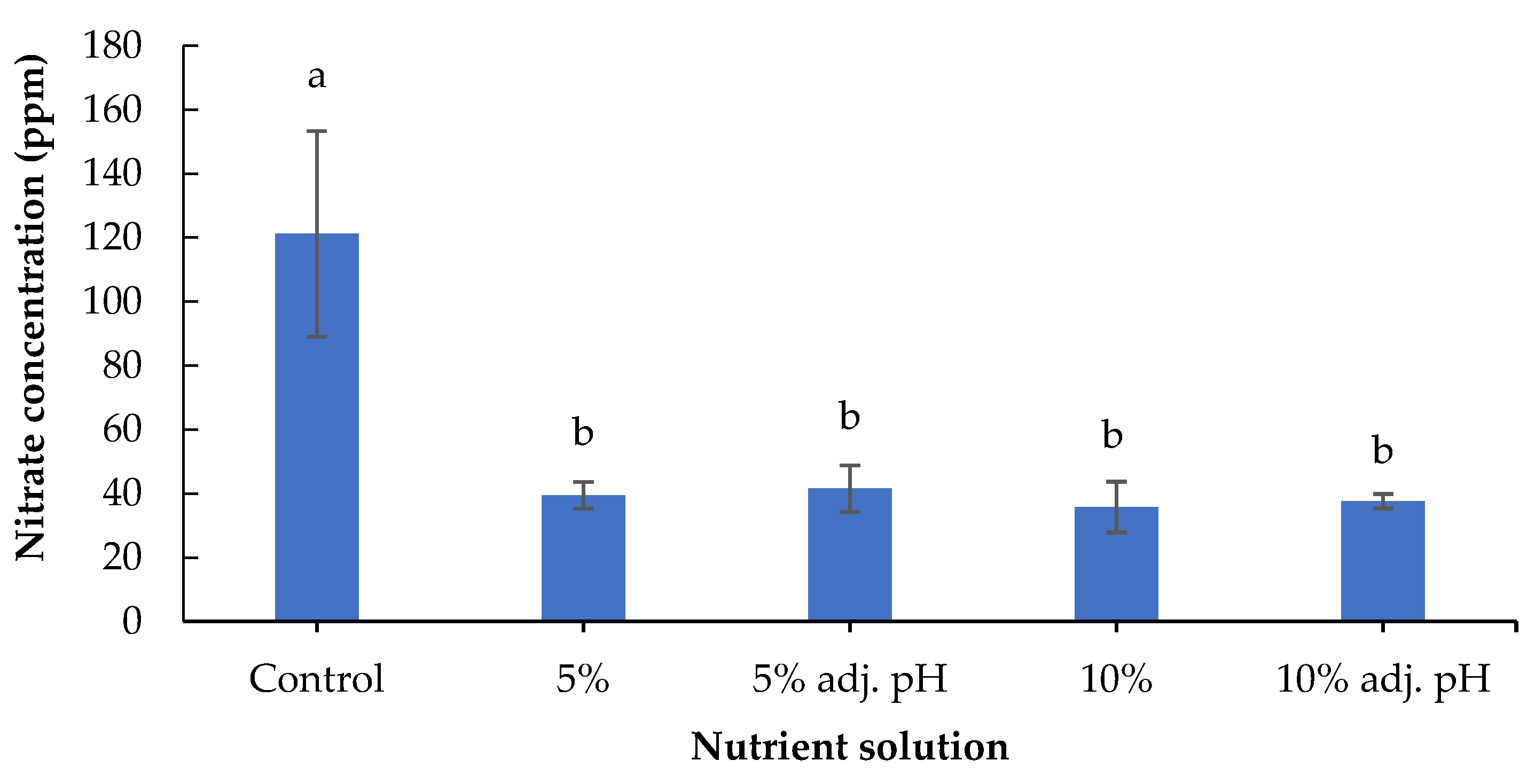 Energies 14 07199 g005