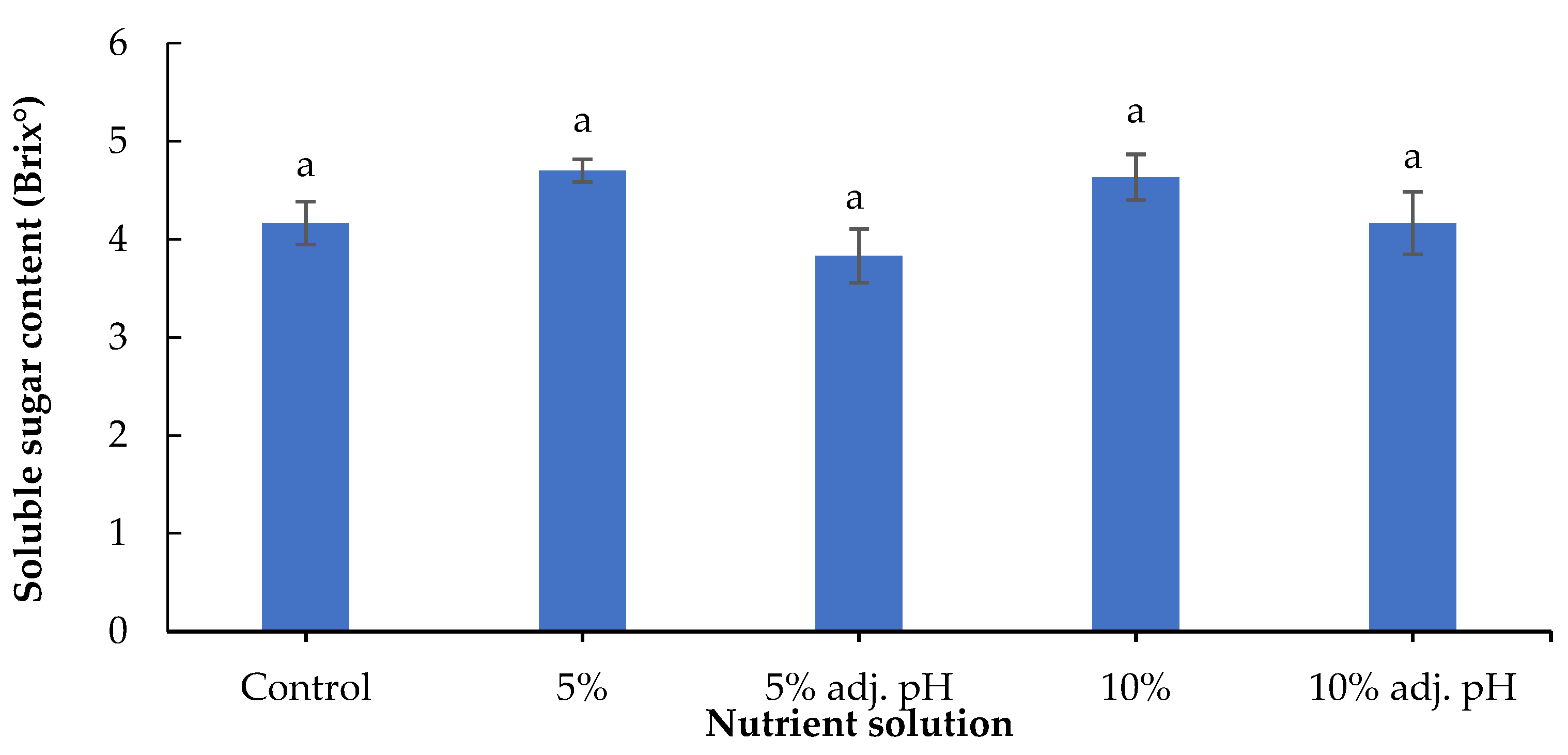 Energies 14 07199 g008