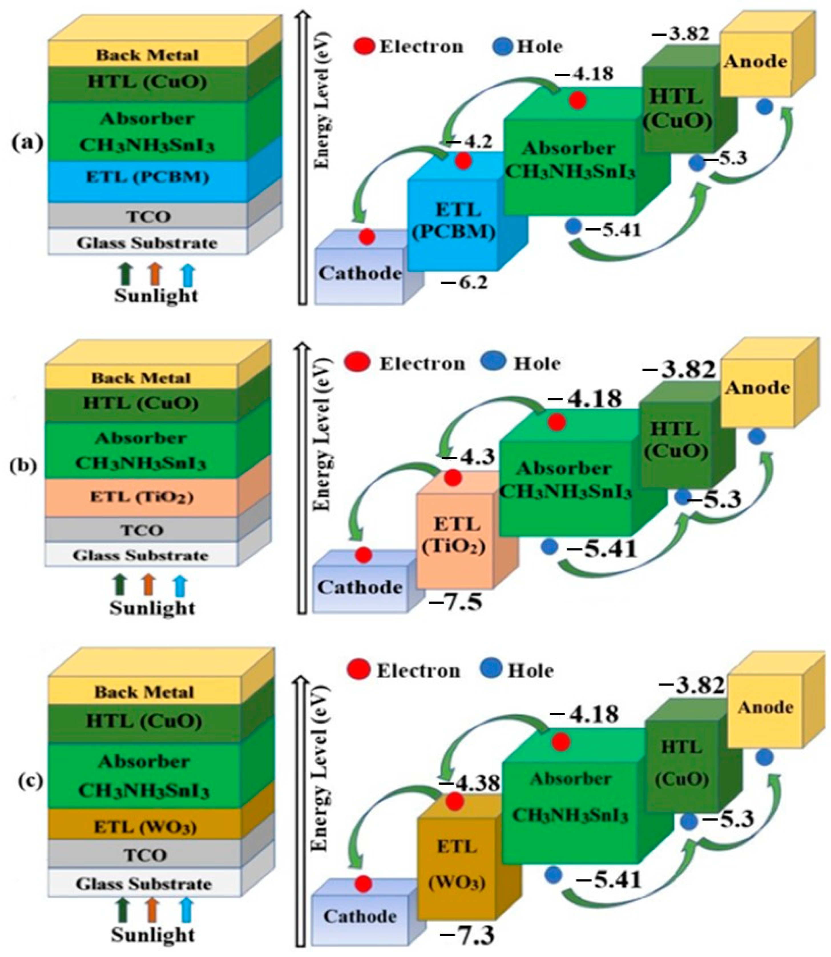 Energies 14 07200 g002 Energies 14 07200 g002