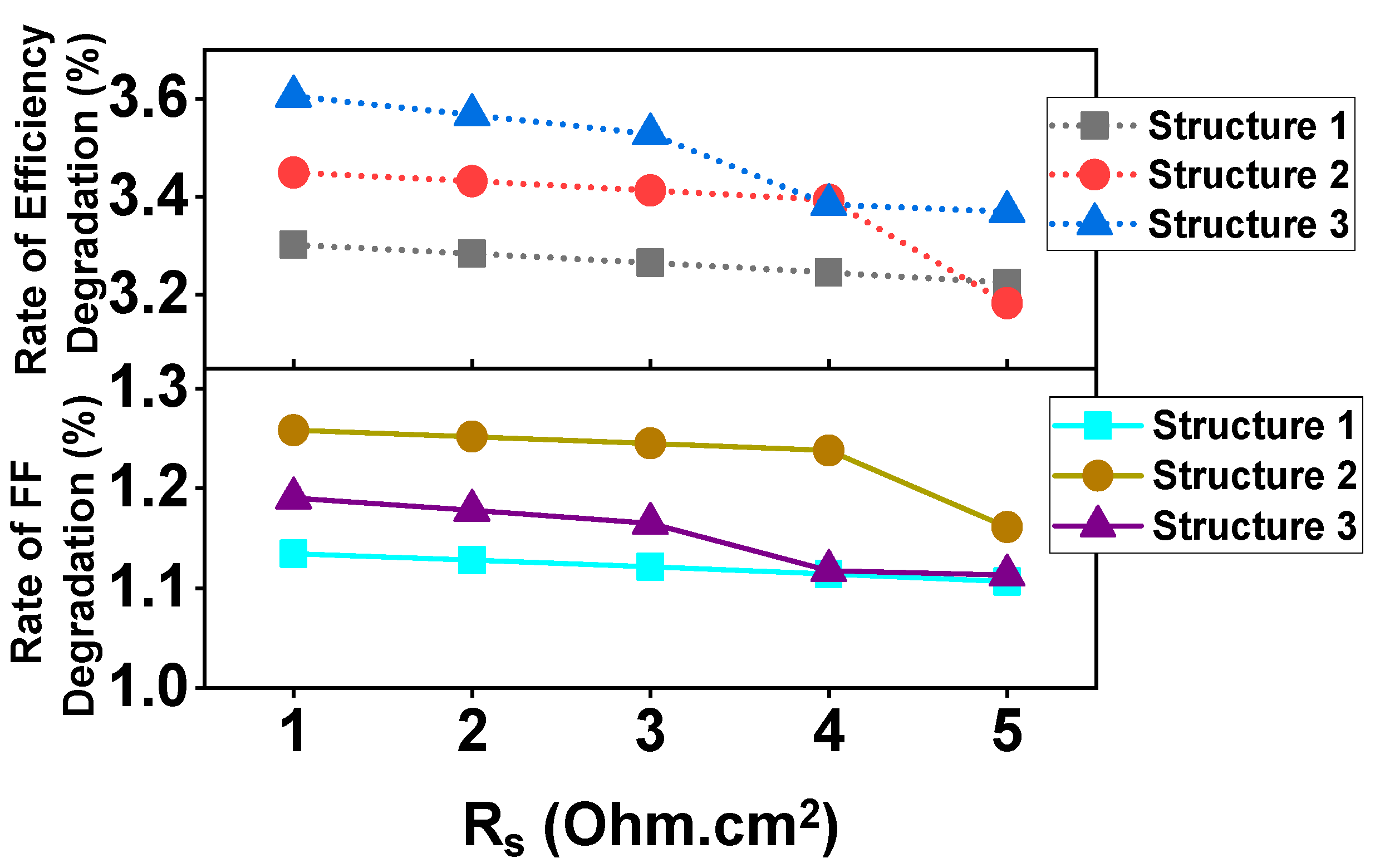 Energies 14 07200 g008 Energies 14 07200 g008