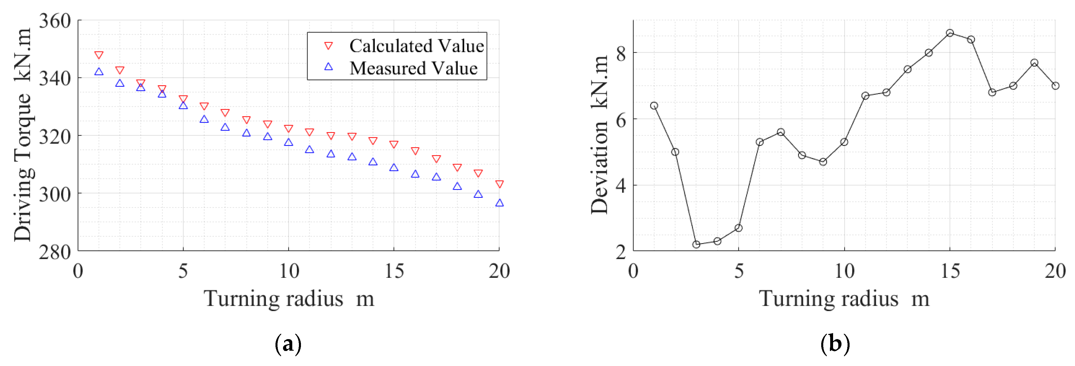 Energies 14 07201 g008