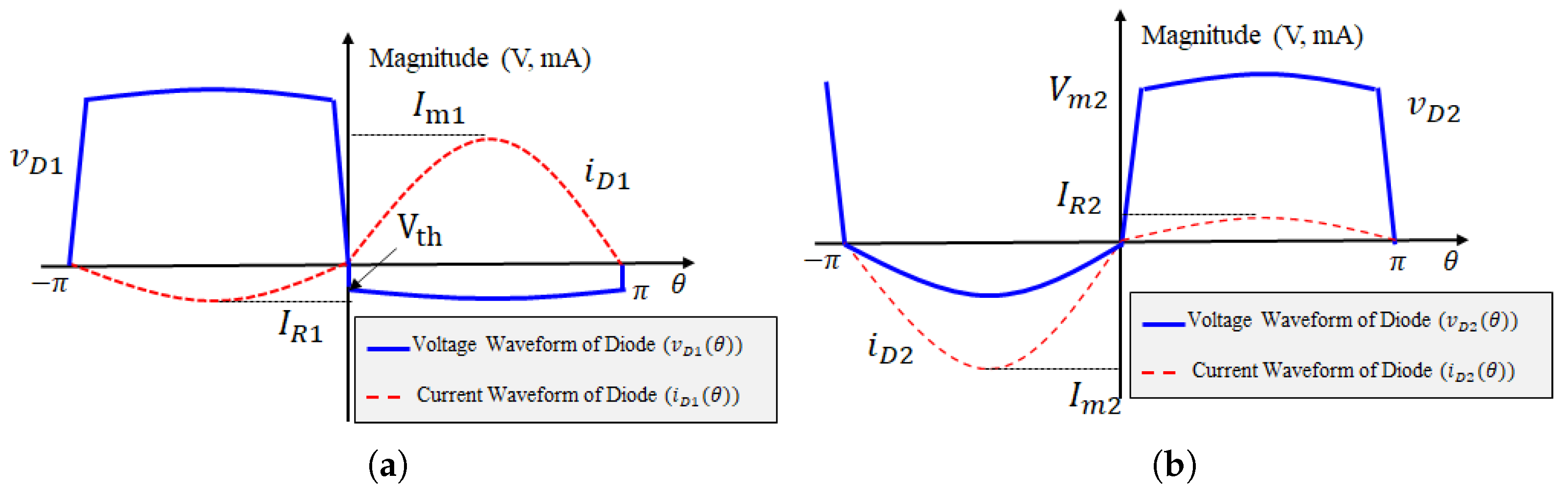 Energies 14 07203 g003