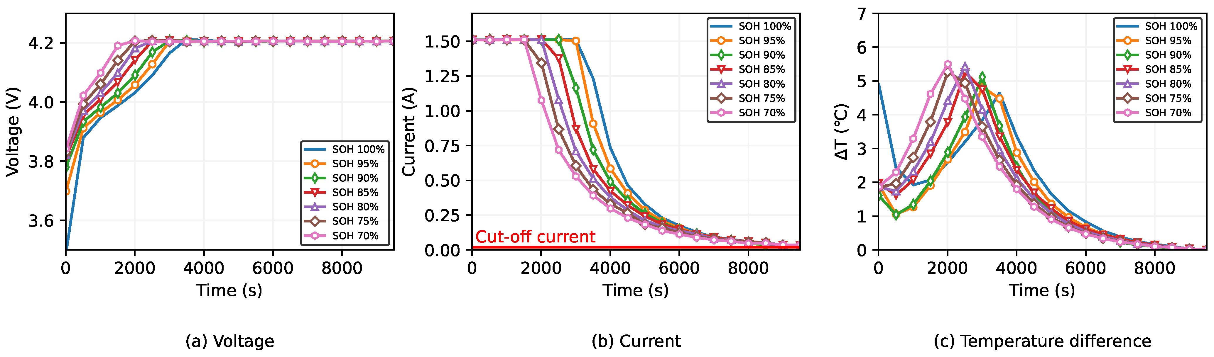 Energies 14 07206 g002 550