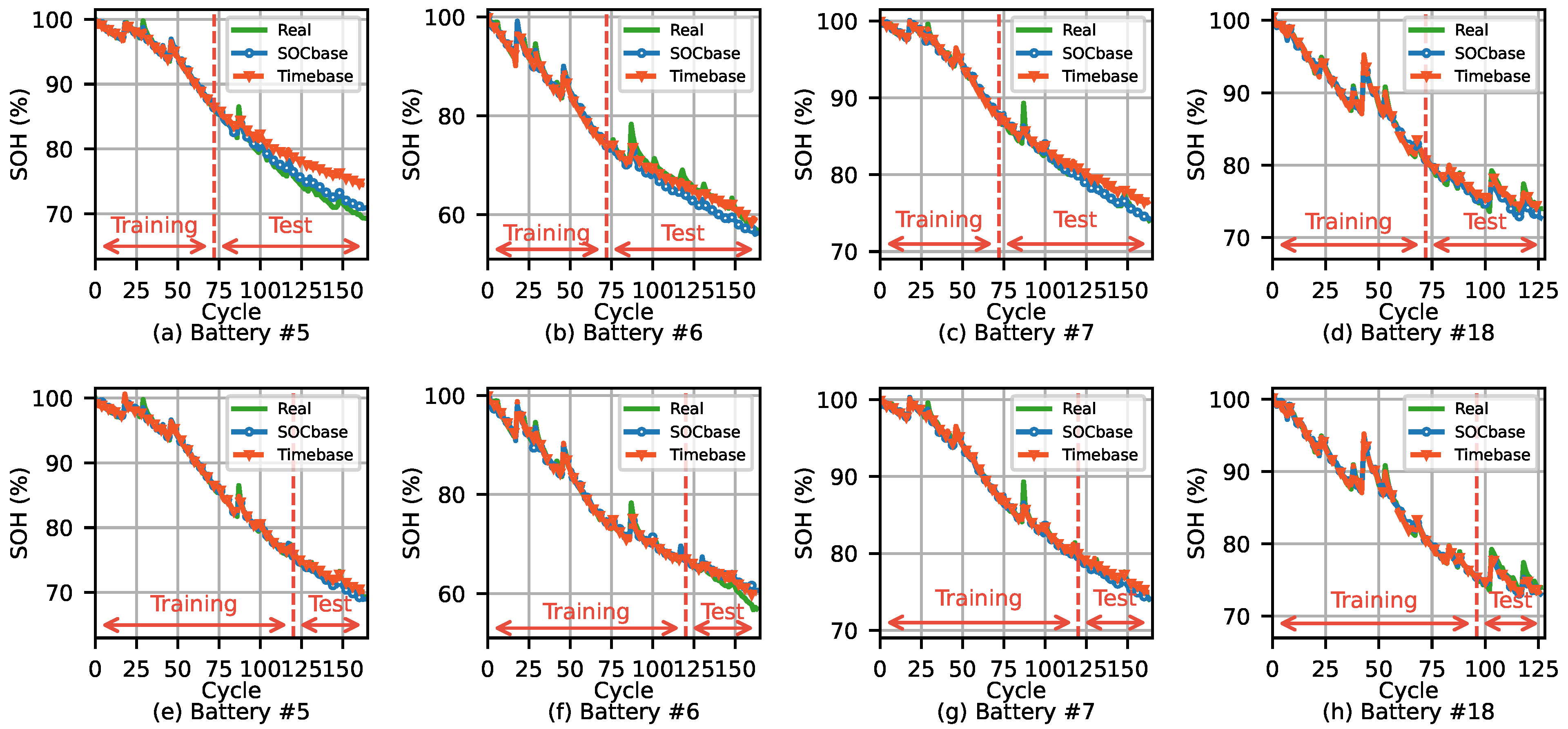 Energies 14 07206 g006 550