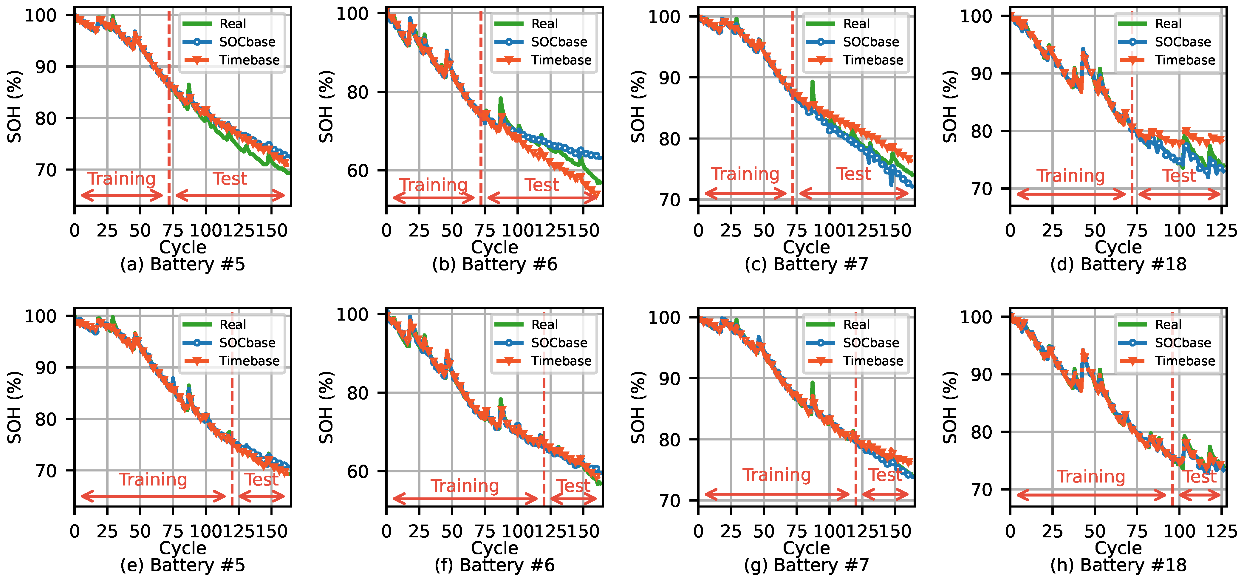 Energies 14 07206 g007 550