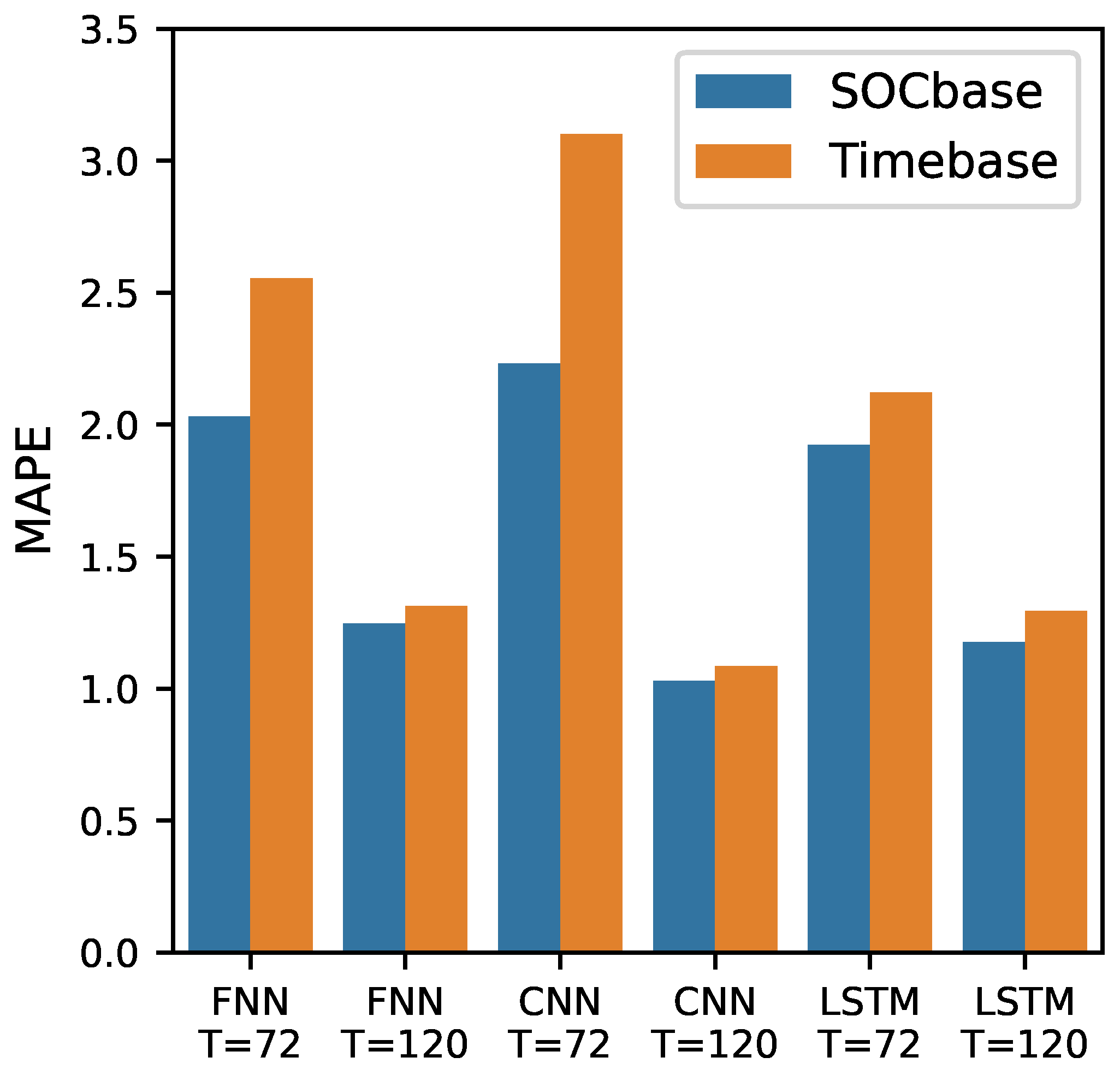 Energies 14 07206 g009 550