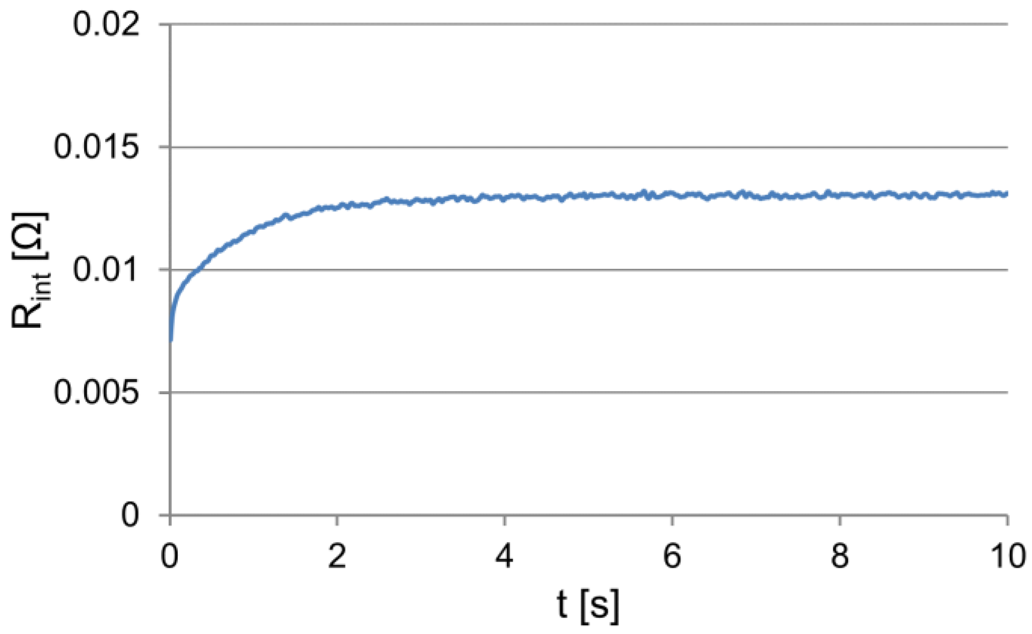 Energies 14 07212 g005