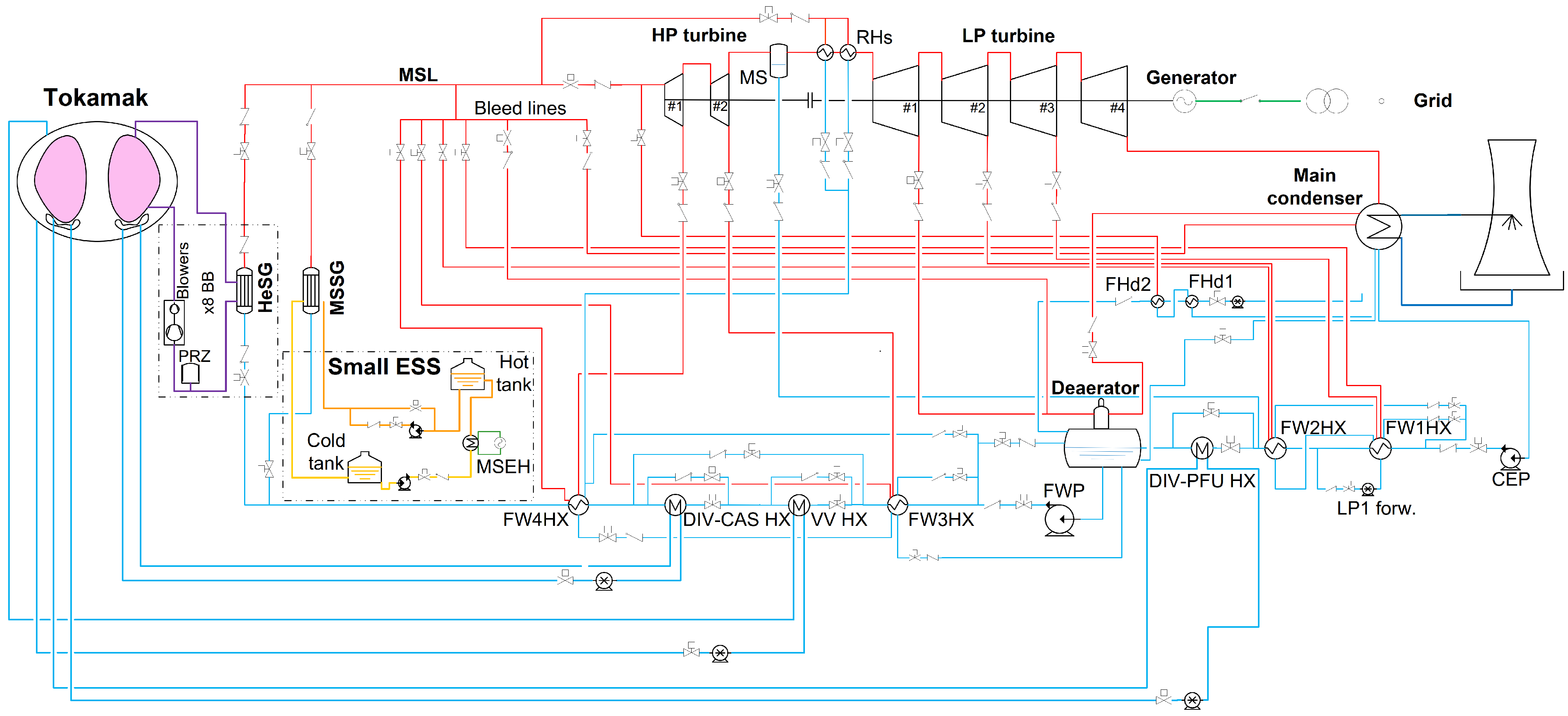Energies 14 07214 g003 550
