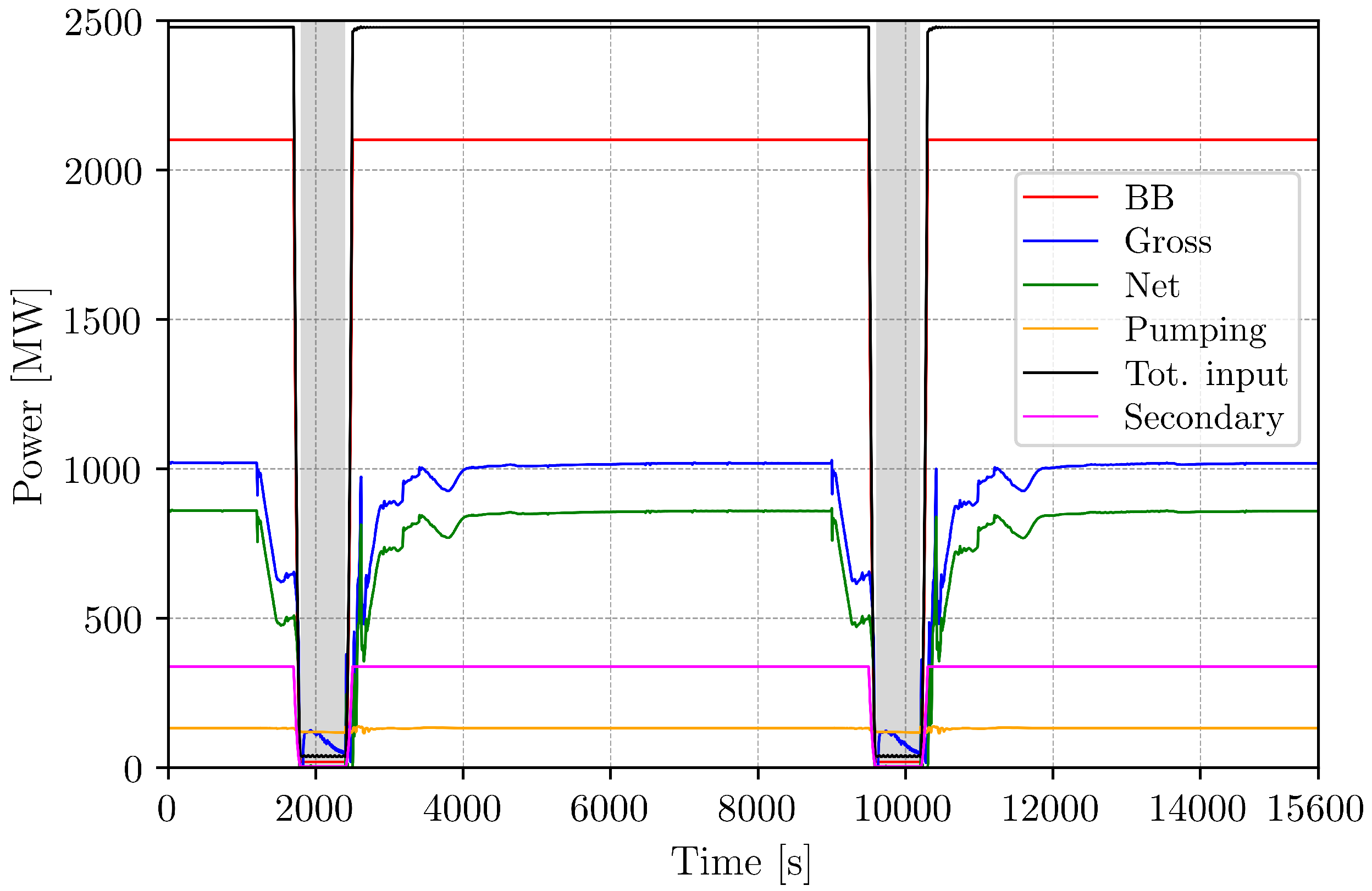 Energies 14 07214 g007 550