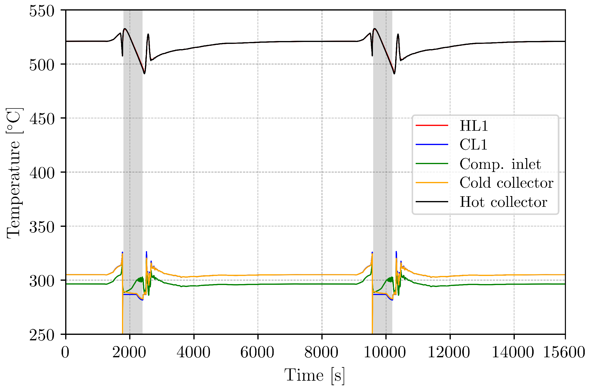 Energies 14 07214 g008 550