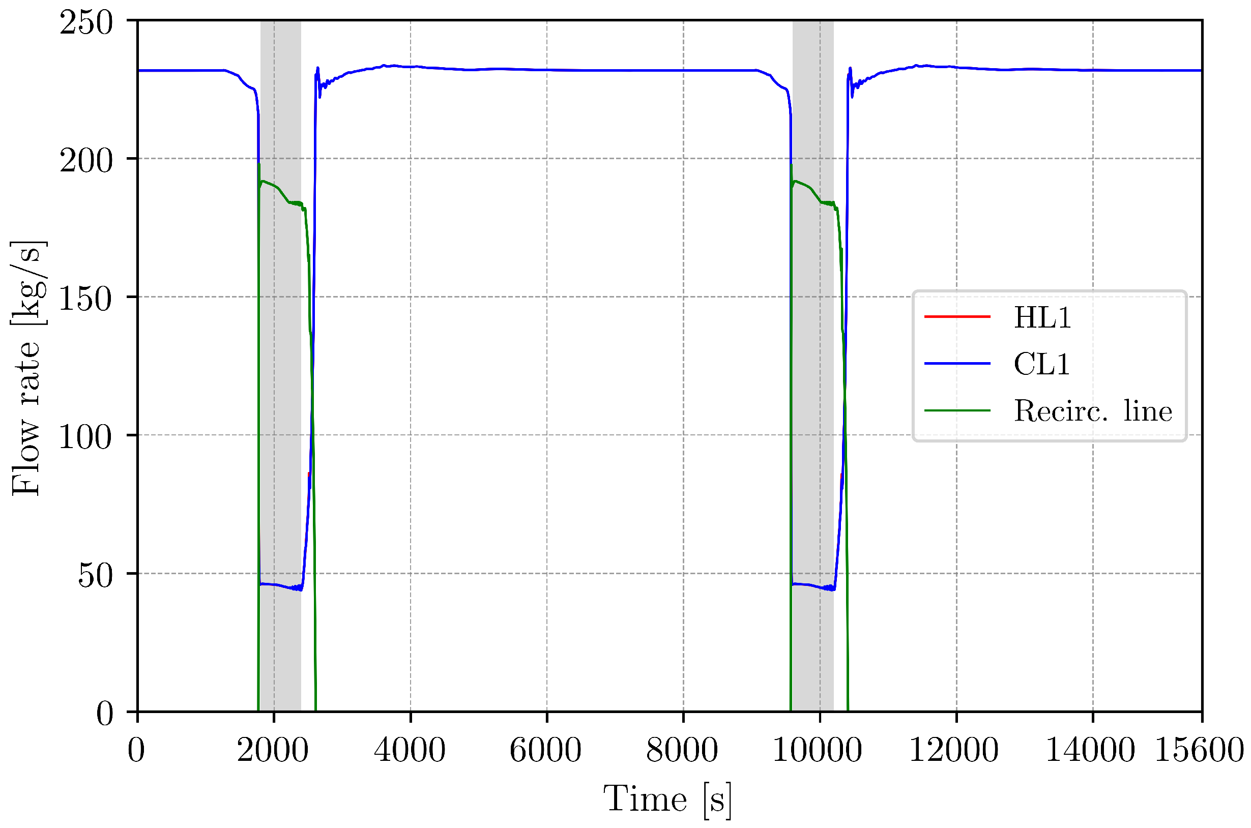 Energies 14 07214 g009 550