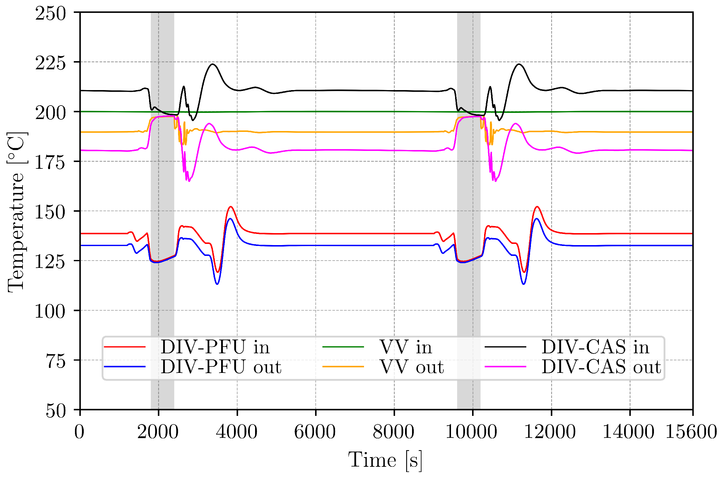 Energies 14 07214 g010 550